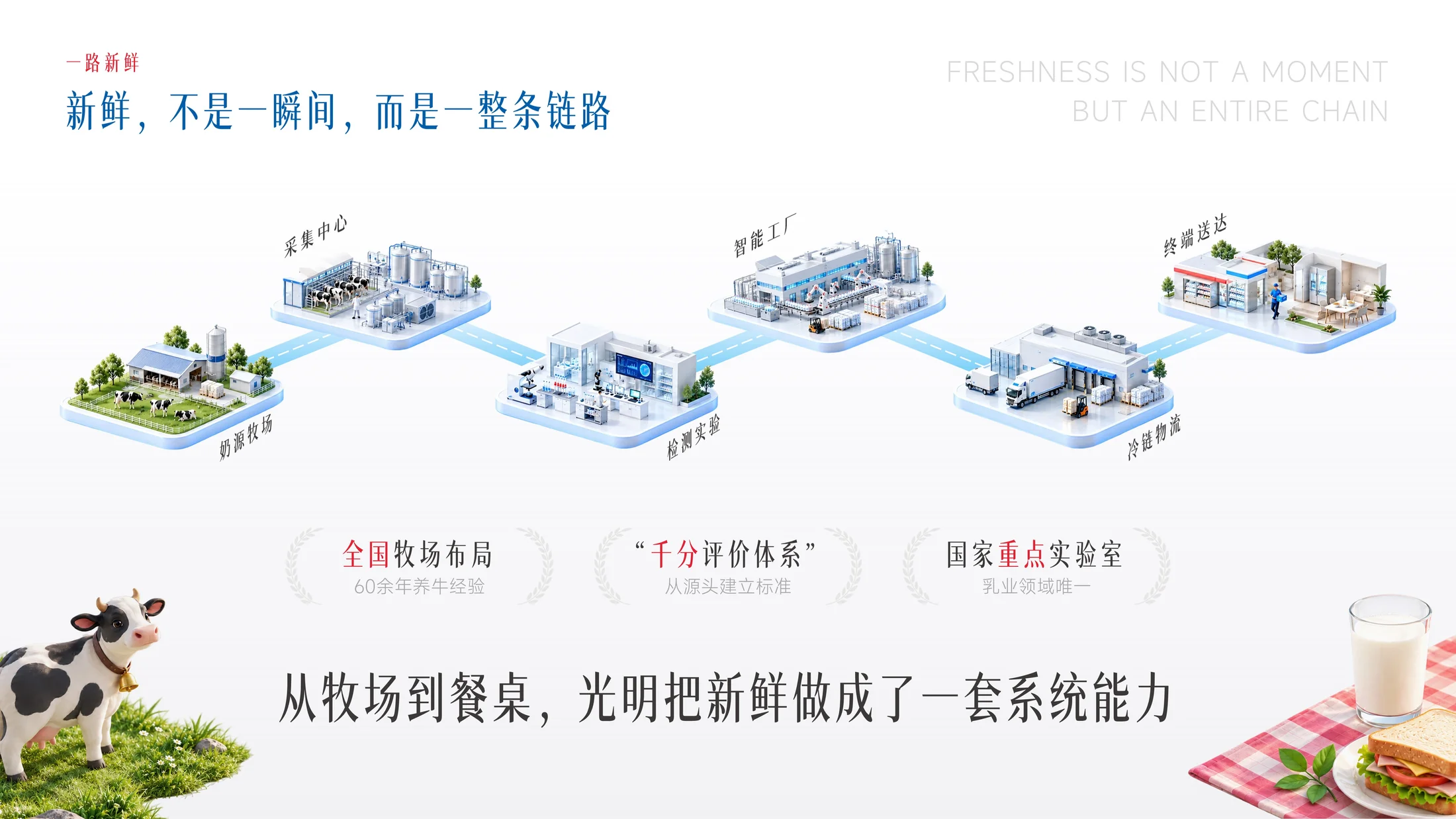 小沙盘全链路