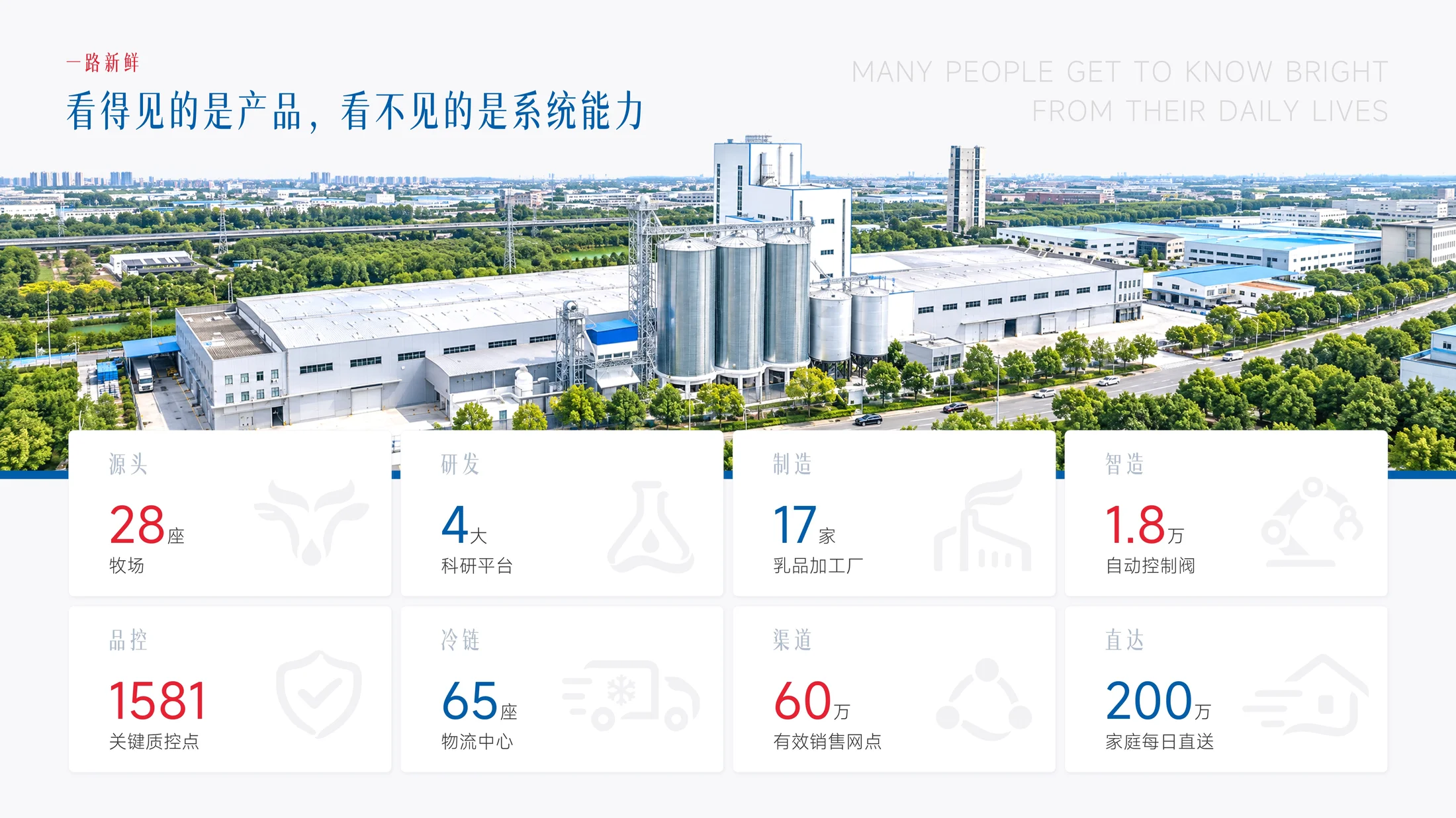 实打实的数据支持