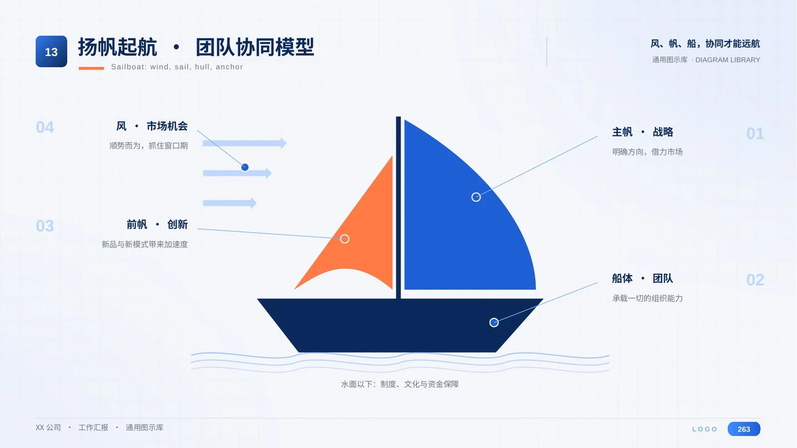 万能工作汇报PPT模板300页（全部可编辑）丨8大场景通用 - 预览图11