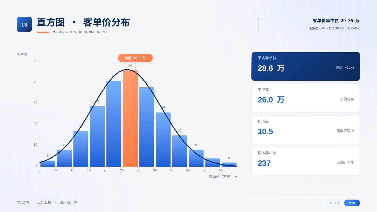 万能工作汇报PPT模板300页（全部可编辑）丨8大场景通用 - 预览图12
