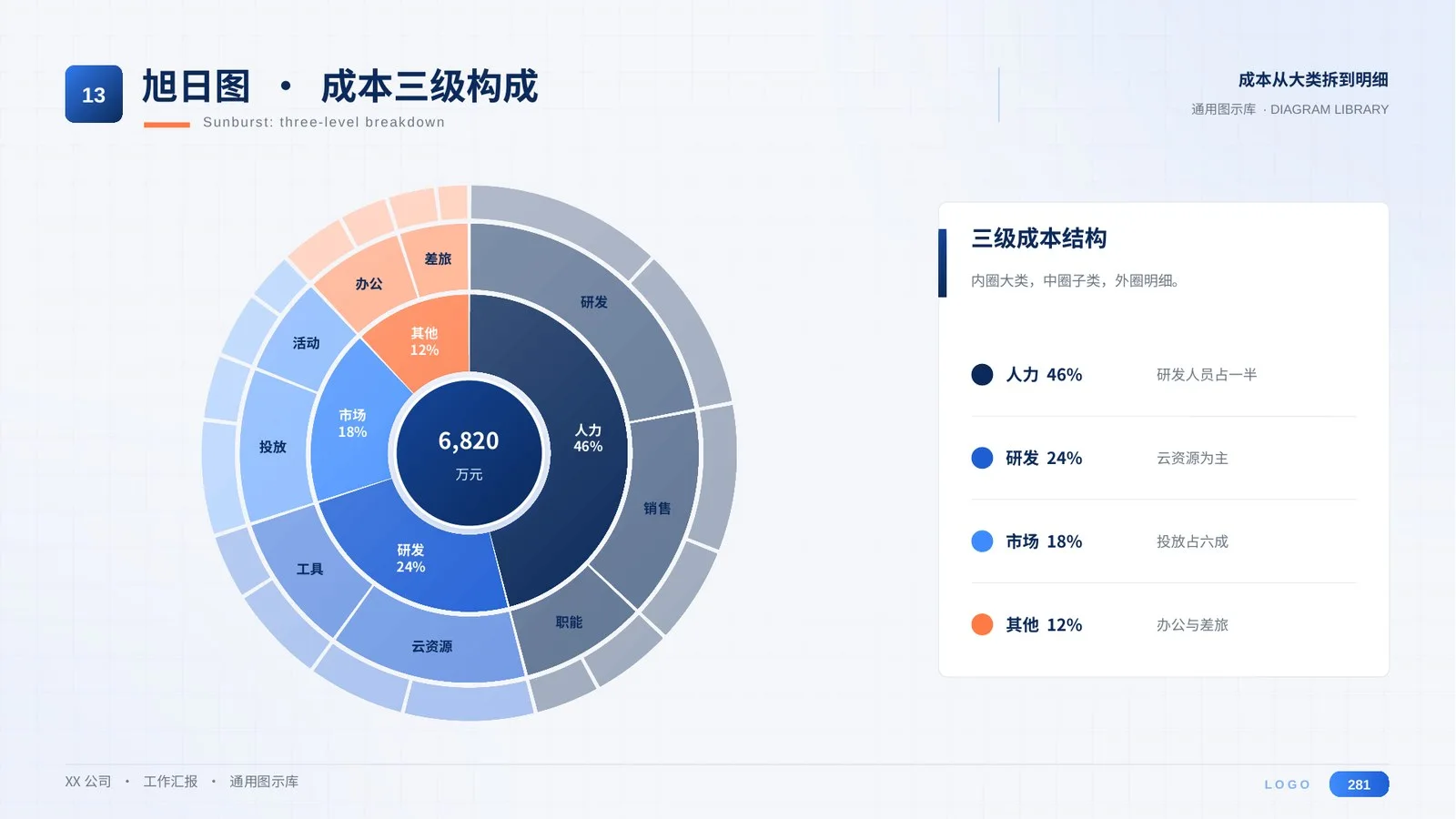 万能工作汇报PPT模板300页（全部可编辑）丨8大场景通用 - 预览图13