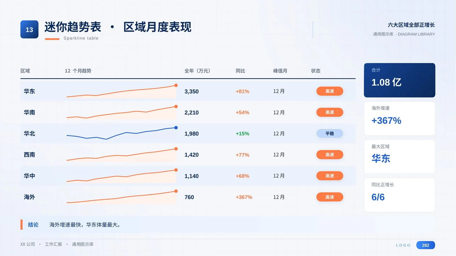 万能工作汇报PPT模板300页（全部可编辑）丨8大场景通用 - 预览图14