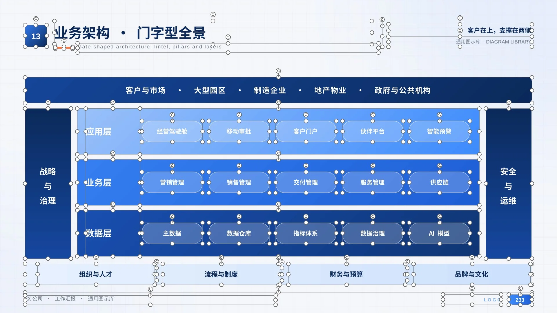 万能工作汇报PPT模板300页（全部可编辑）丨8大场景通用 - 预览图15