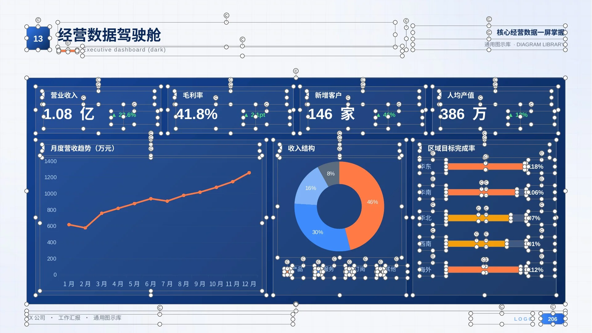 万能工作汇报PPT模板300页（全部可编辑）丨8大场景通用 - 预览图16