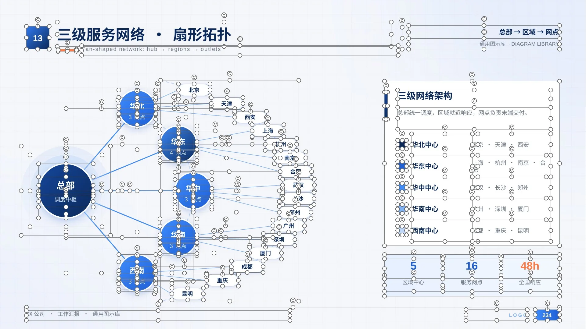 万能工作汇报PPT模板300页（全部可编辑）丨8大场景通用 - 预览图17