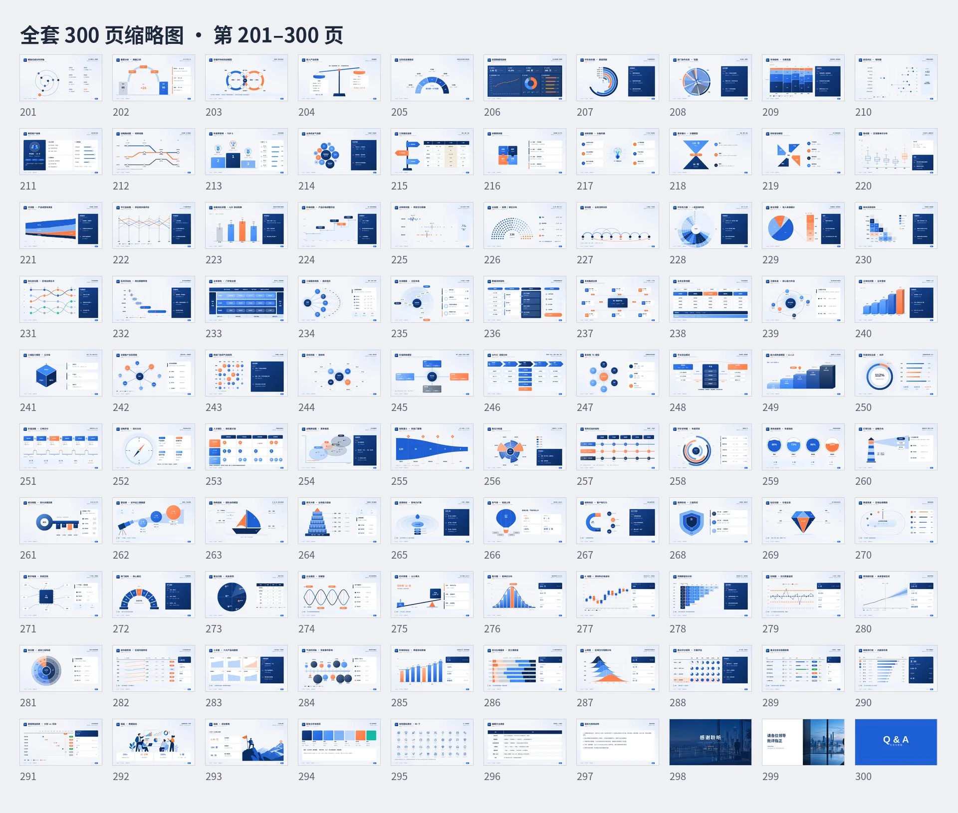 万能工作汇报PPT模板300页（全部可编辑）丨8大场景通用 - 预览图20