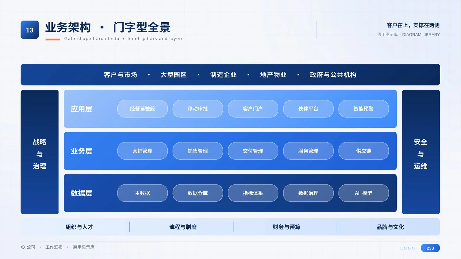 万能工作汇报PPT模板300页（全部可编辑）丨8大场景通用 - 预览图3