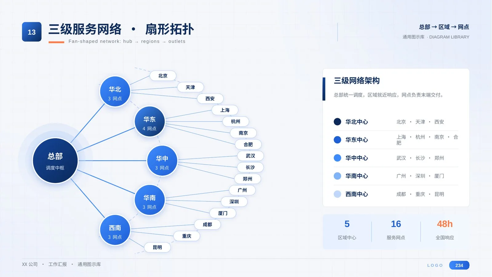 万能工作汇报PPT模板300页（全部可编辑）丨8大场景通用 - 预览图4