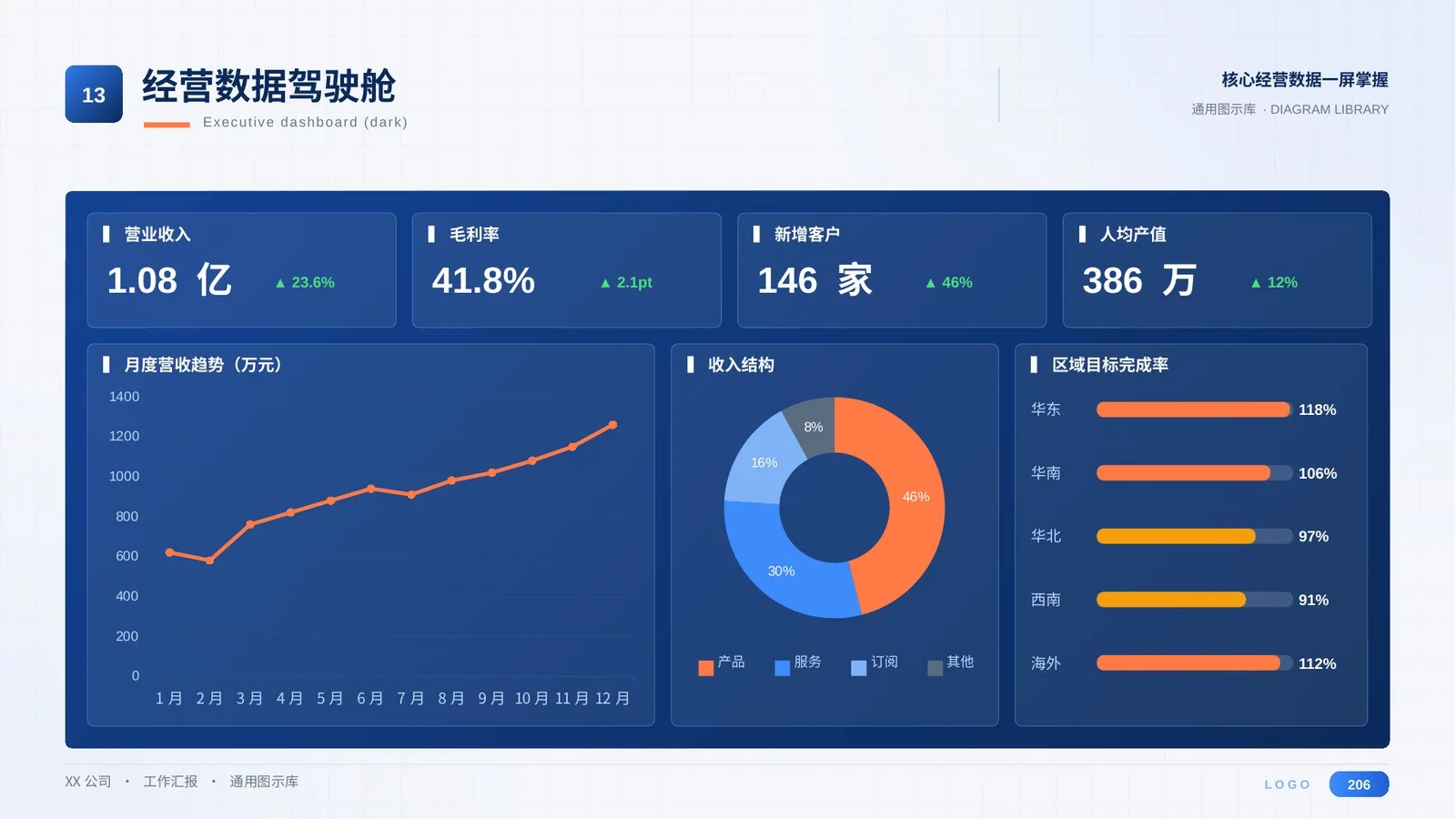 万能工作汇报PPT模板300页（全部可编辑）丨8大场景通用 - 预览图5