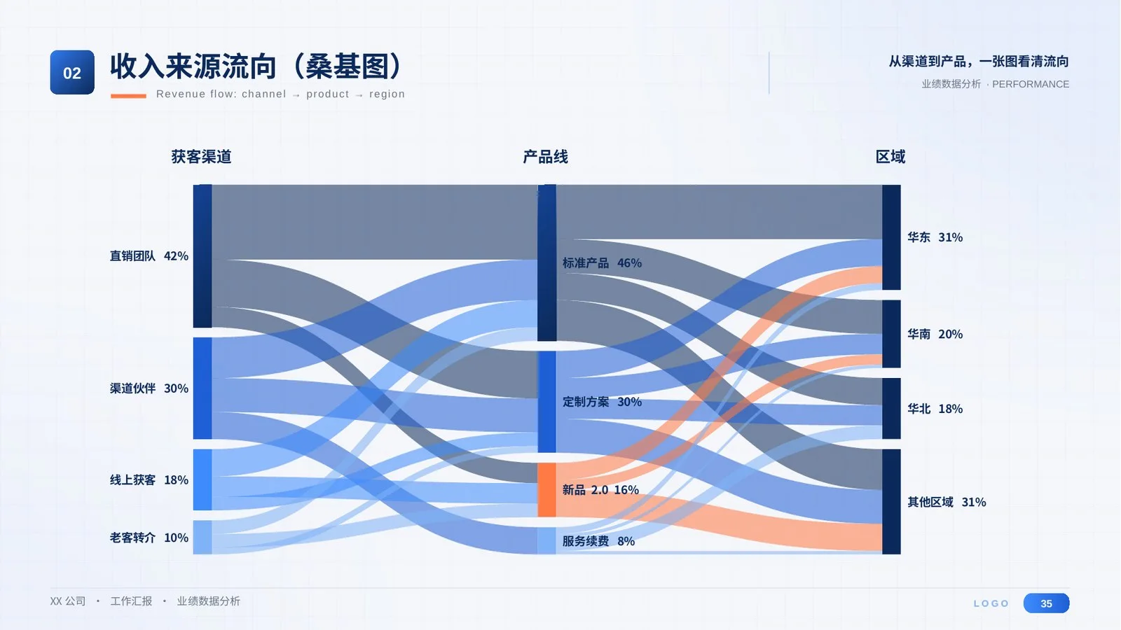 万能工作汇报PPT模板300页（全部可编辑）丨8大场景通用 - 预览图6