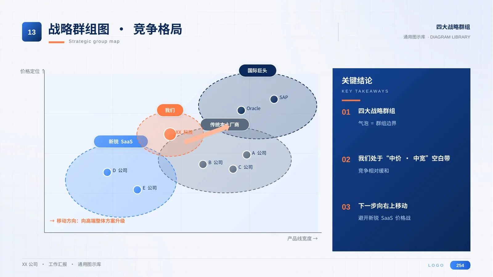 万能工作汇报PPT模板300页（全部可编辑）丨8大场景通用 - 预览图9