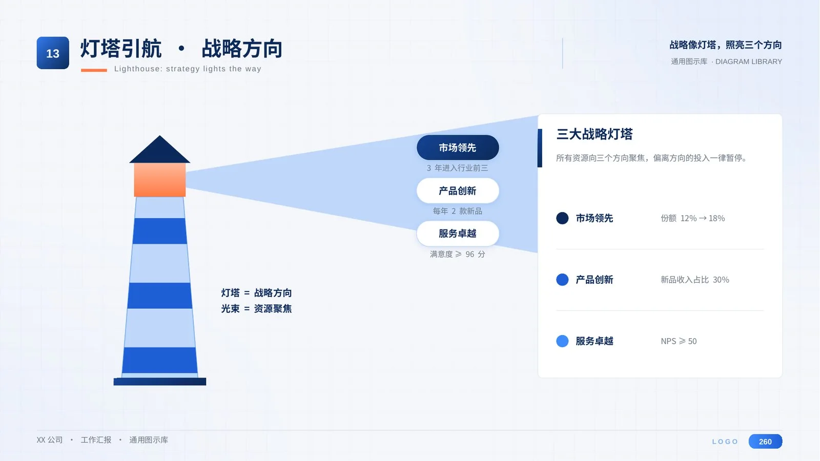 万能工作汇报PPT模板300页（全部可编辑）丨8大场景通用 - 预览图10
