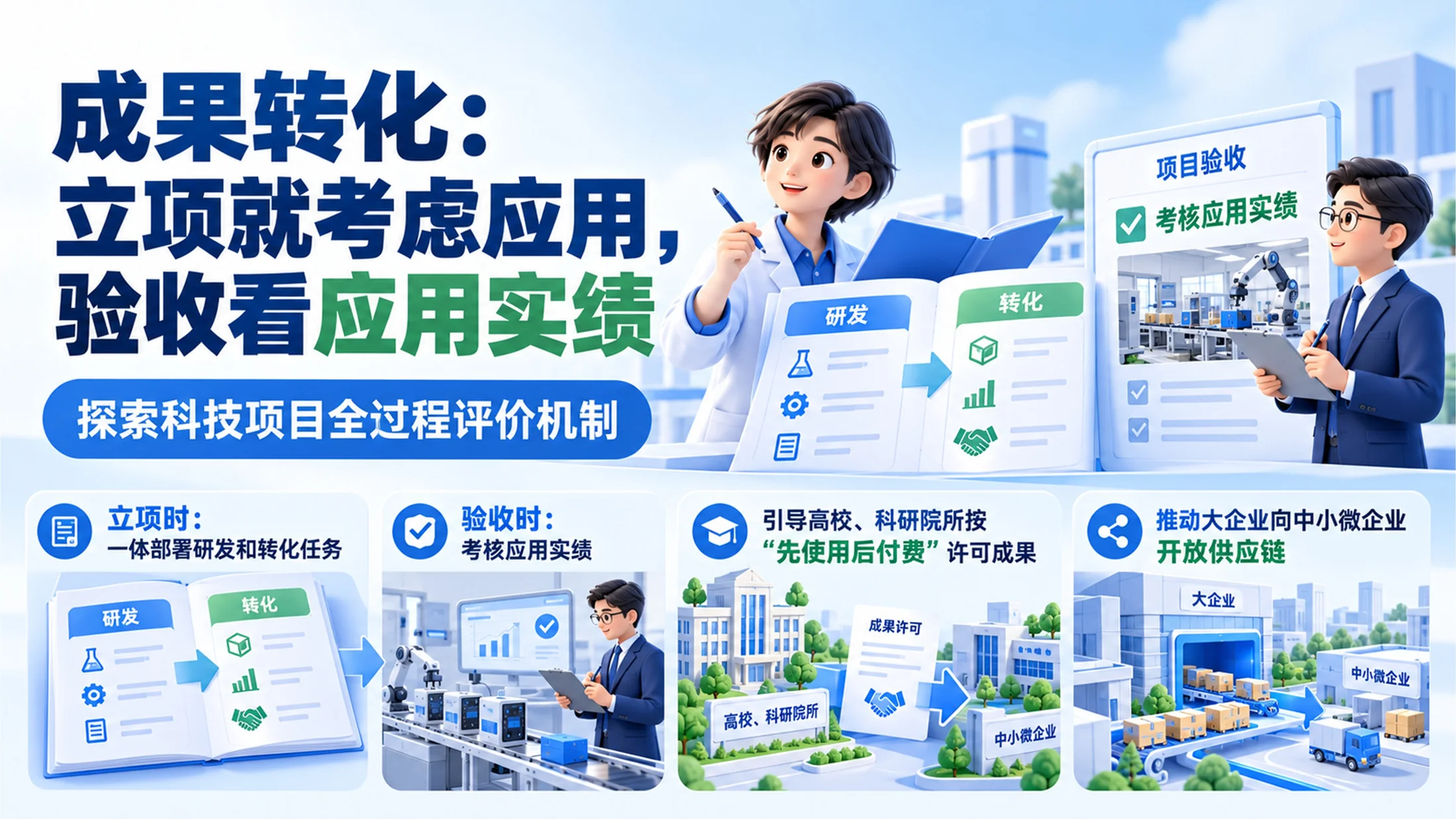 一个PPT讲透《关于发展新质生产力的意见》 - 预览图13