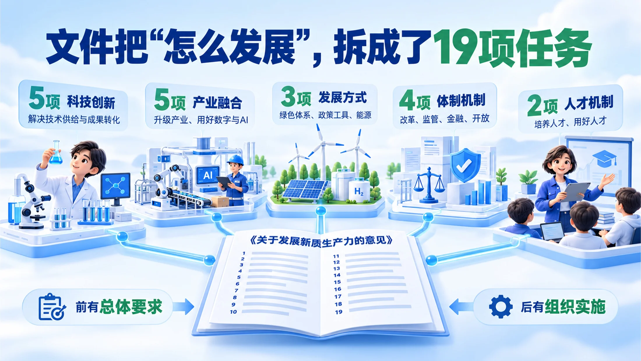 一个PPT讲透《关于发展新质生产力的意见》 - 预览图3