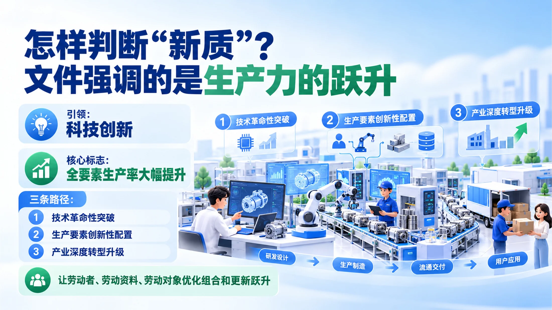 一个PPT讲透《关于发展新质生产力的意见》 - 预览图5