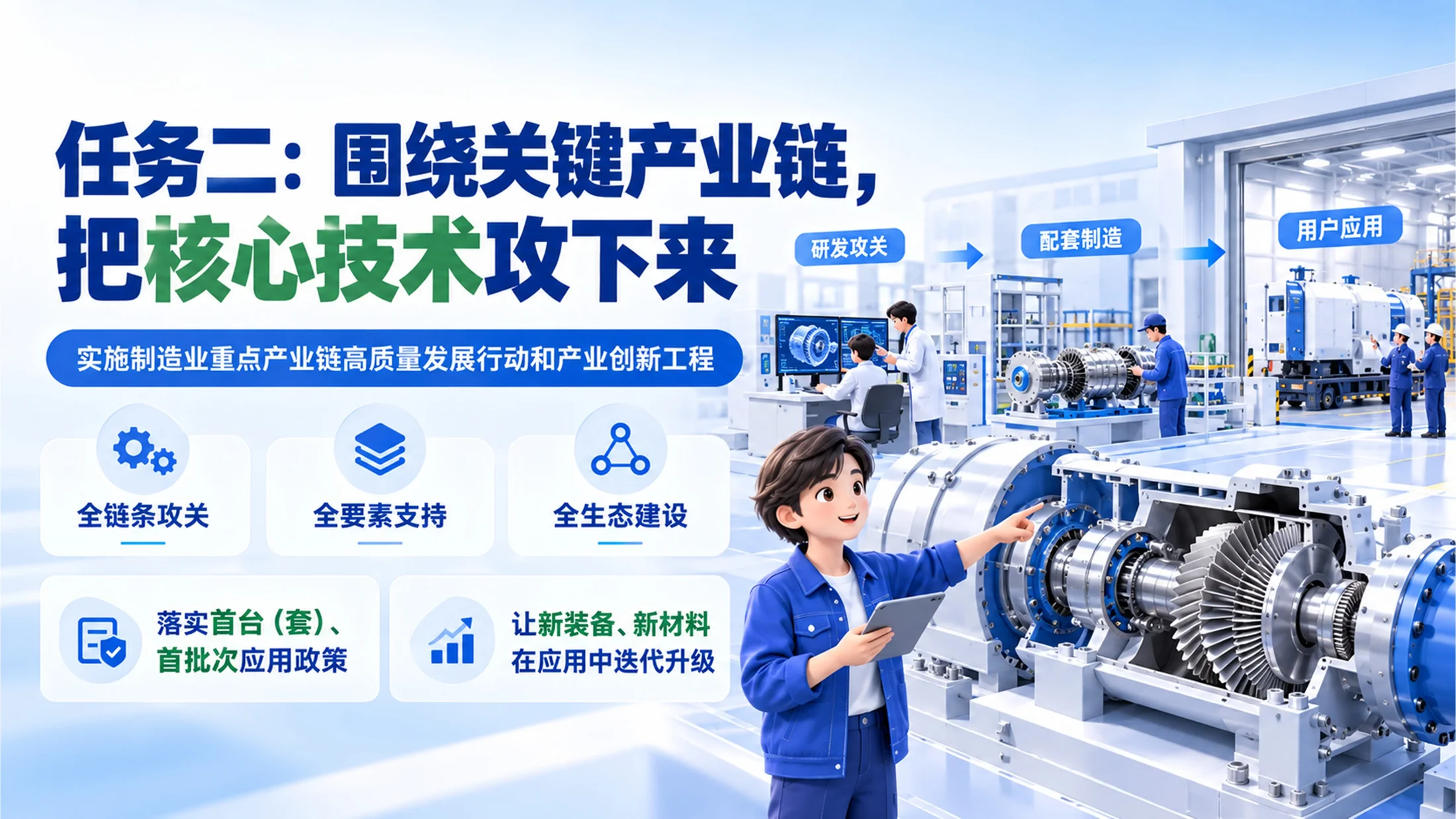 一个PPT讲透《关于发展新质生产力的意见》 - 预览图8