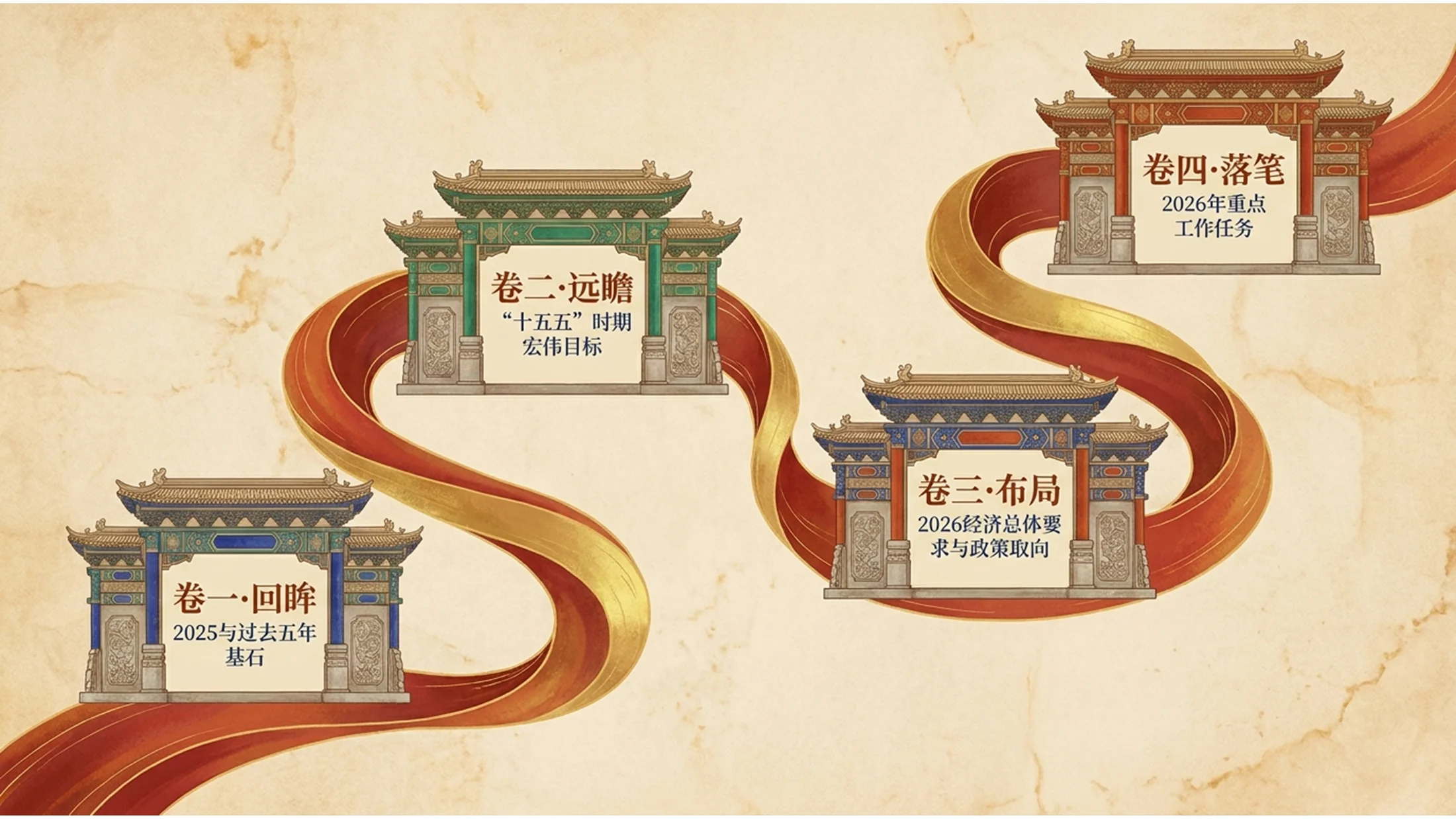 中国传统插画敦煌壁画风政府工作报告PPT - 预览图1