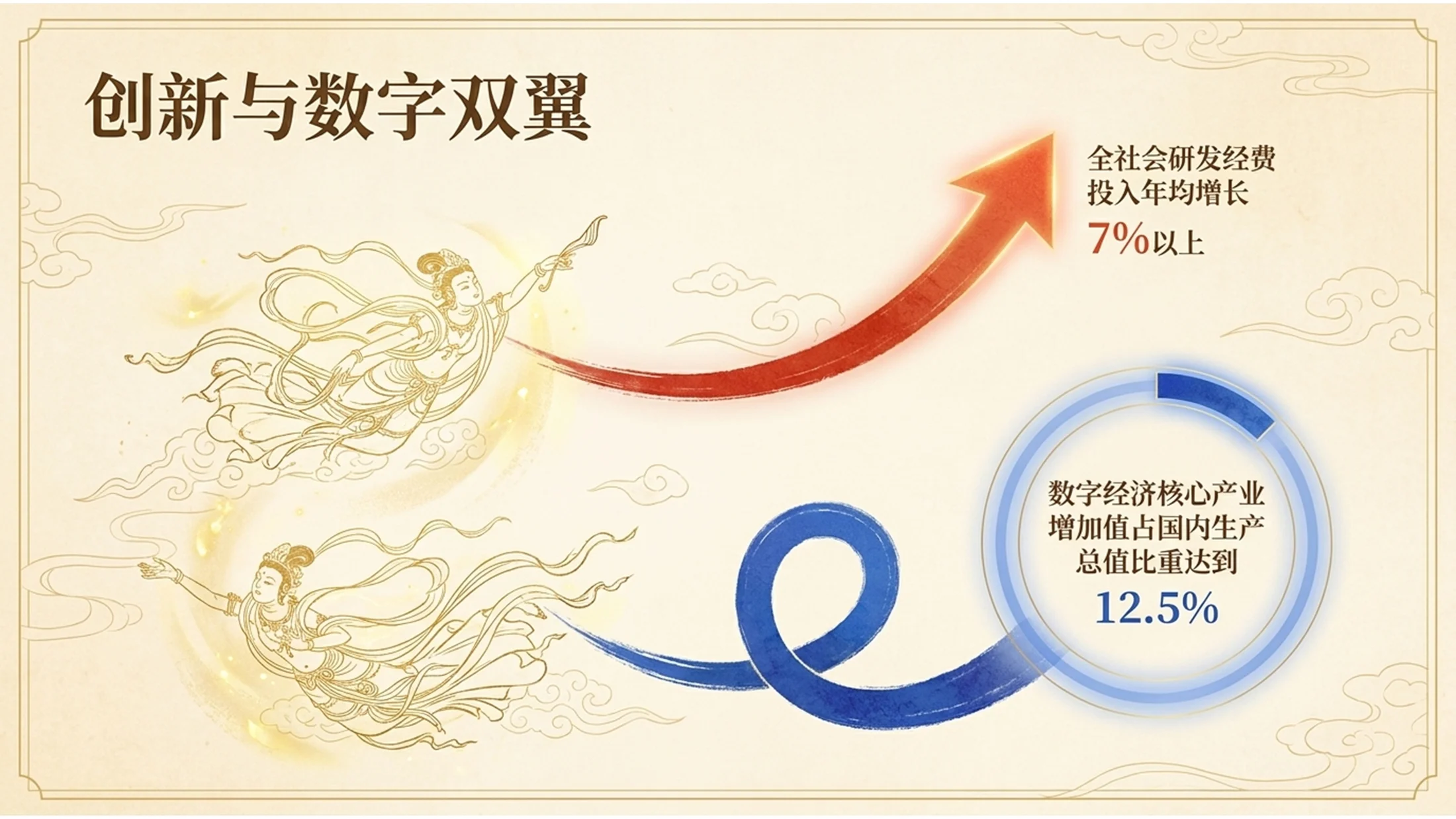 中国传统插画敦煌壁画风政府工作报告PPT - 预览图5