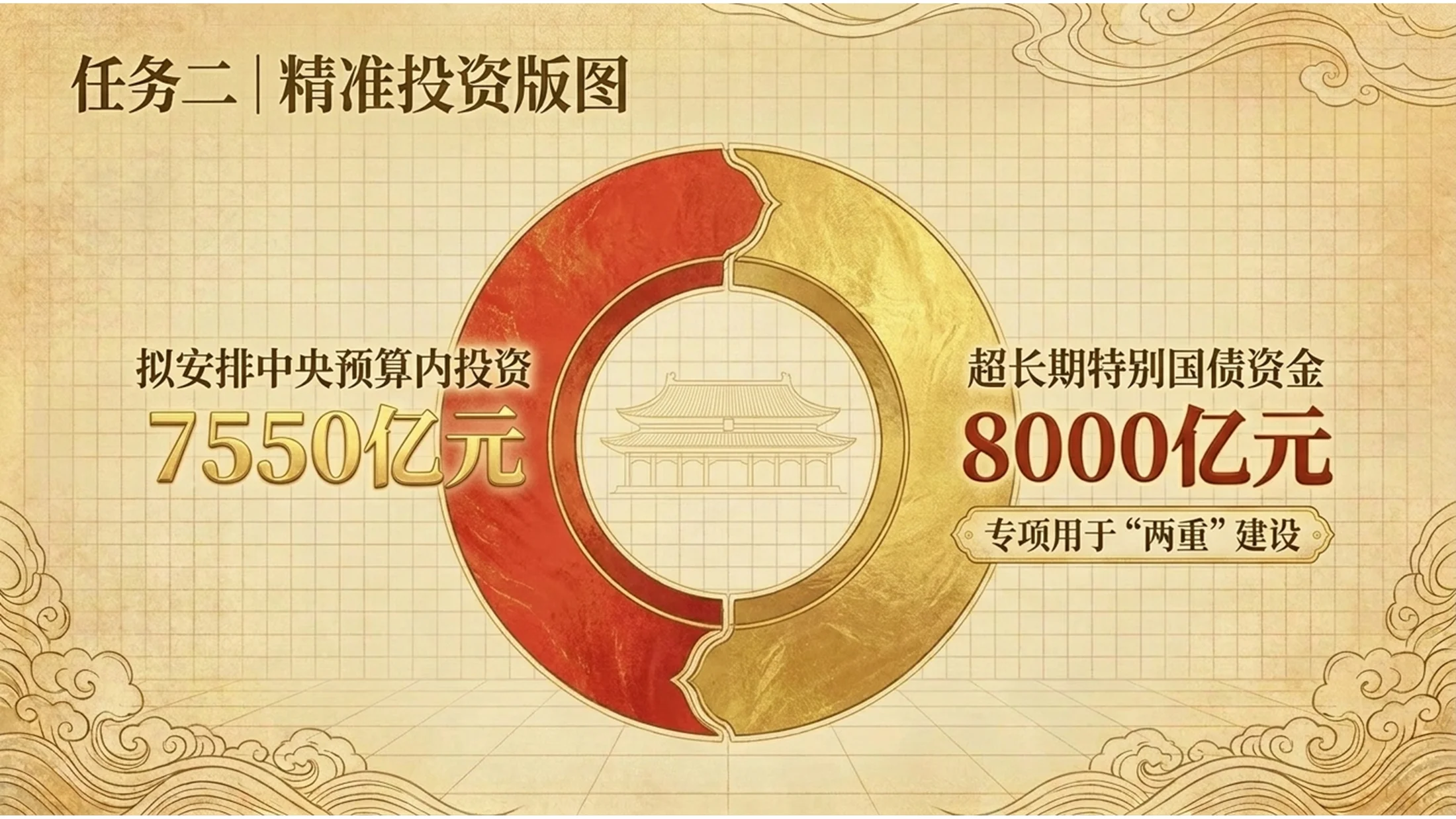 中国传统插画敦煌壁画风政府工作报告PPT - 预览图8