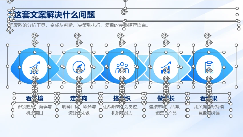 150页可编辑PPT｜商业管理全场景方法库｜战略分析·经营管理·营销增长｜企业汇报与咨询提案 - 预览图1