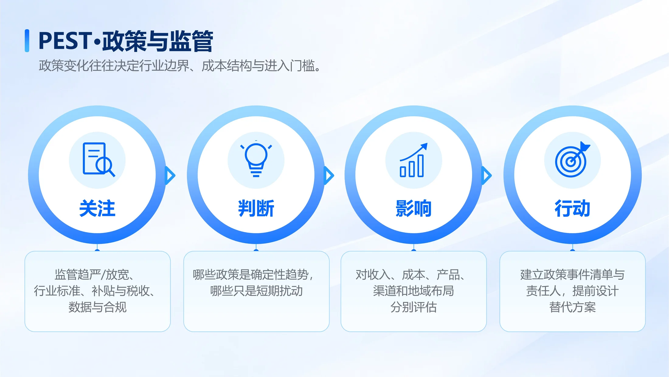 150页可编辑PPT｜商业管理全场景方法库｜战略分析·经营管理·营销增长｜企业汇报与咨询提案 - 预览图11