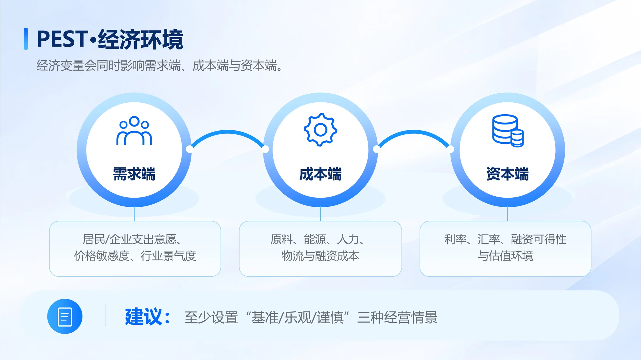 150页可编辑PPT｜商业管理全场景方法库｜战略分析·经营管理·营销增长｜企业汇报与咨询提案 - 预览图12