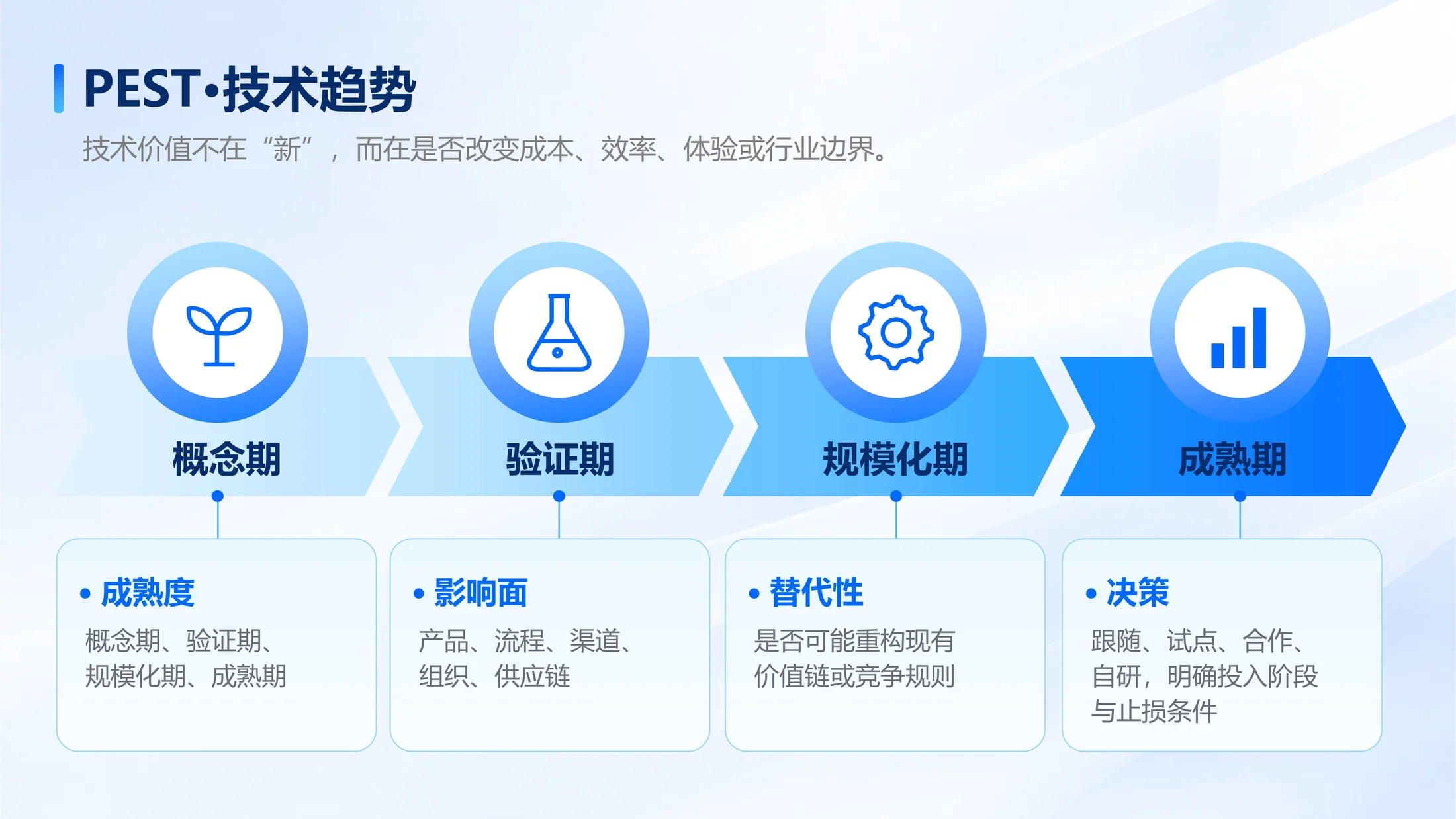 150页可编辑PPT｜商业管理全场景方法库｜战略分析·经营管理·营销增长｜企业汇报与咨询提案 - 预览图14