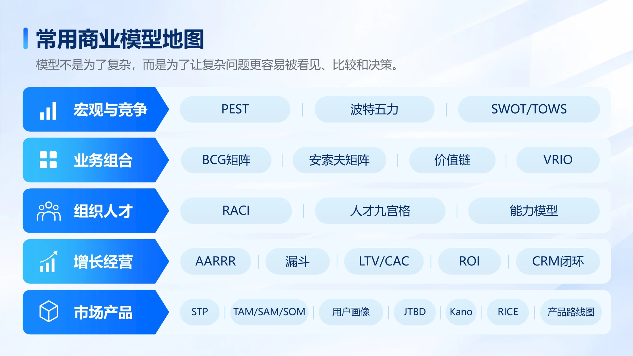 150页可编辑PPT｜商业管理全场景方法库｜战略分析·经营管理·营销增长｜企业汇报与咨询提案 - 预览图3