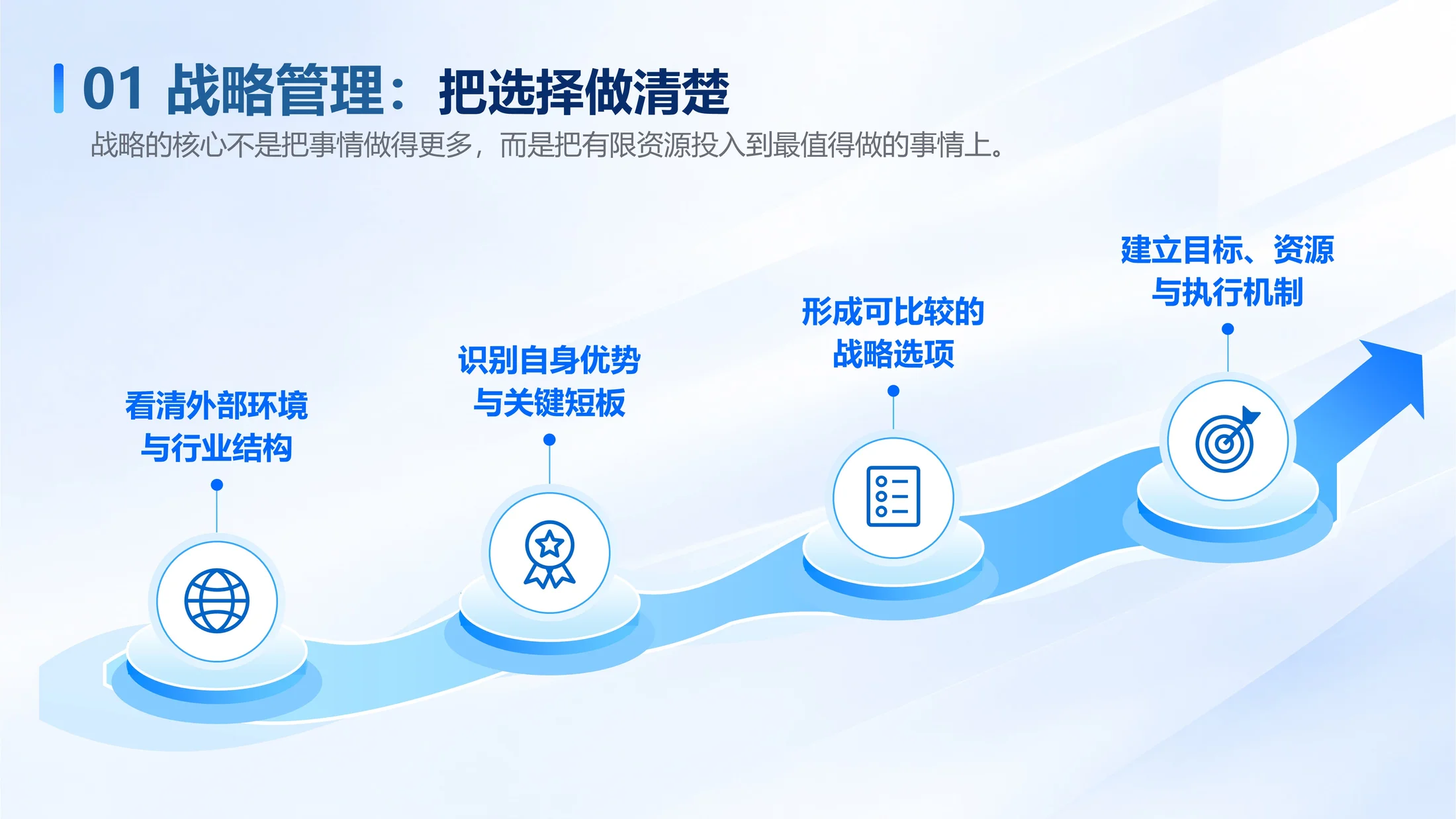 150页可编辑PPT｜商业管理全场景方法库｜战略分析·经营管理·营销增长｜企业汇报与咨询提案 - 预览图5