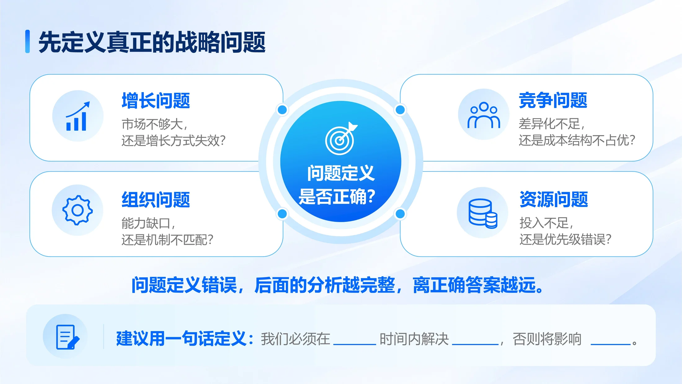 150页可编辑PPT｜商业管理全场景方法库｜战略分析·经营管理·营销增长｜企业汇报与咨询提案 - 预览图6