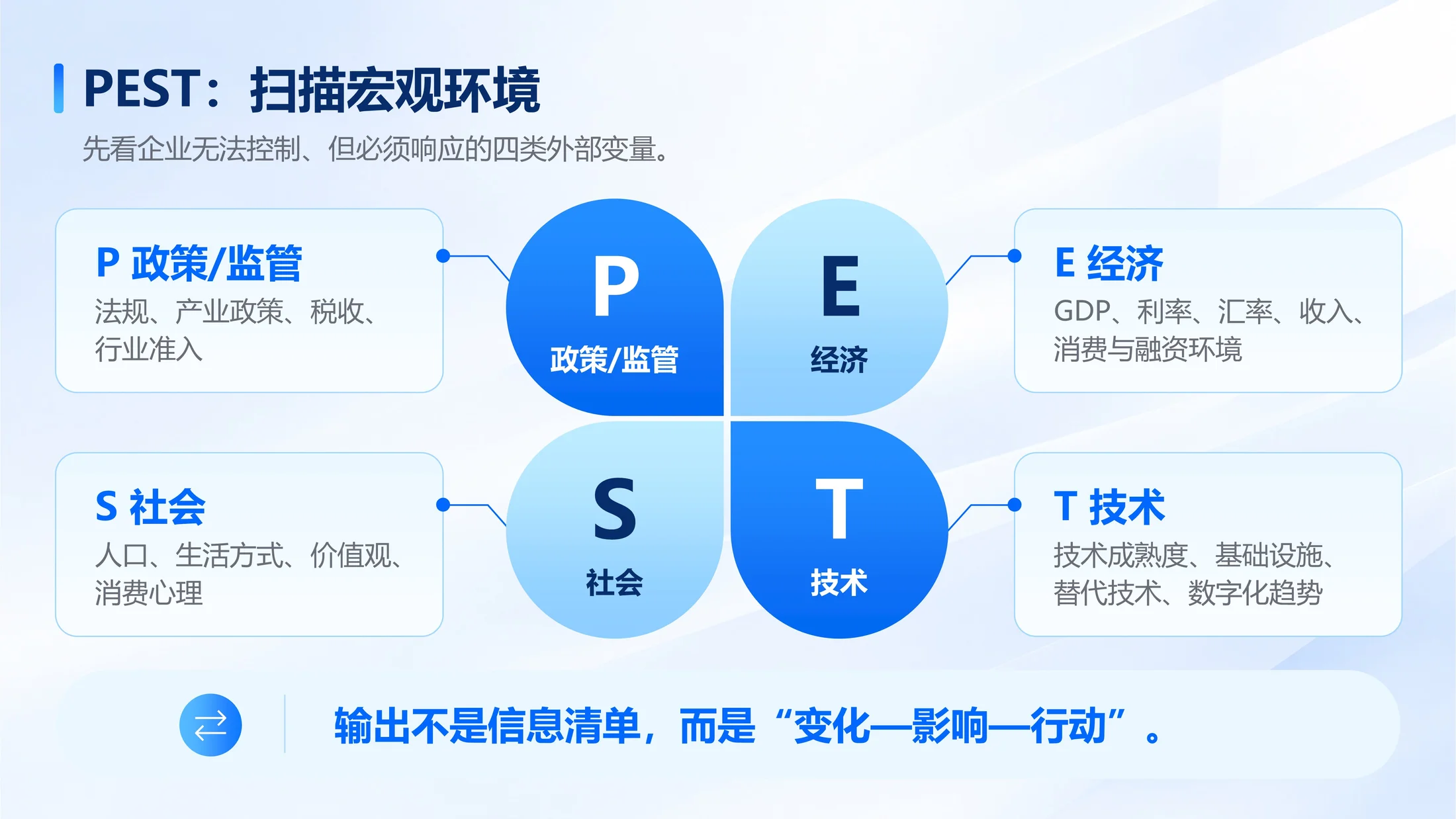 150页可编辑PPT｜商业管理全场景方法库｜战略分析·经营管理·营销增长｜企业汇报与咨询提案 - 预览图10