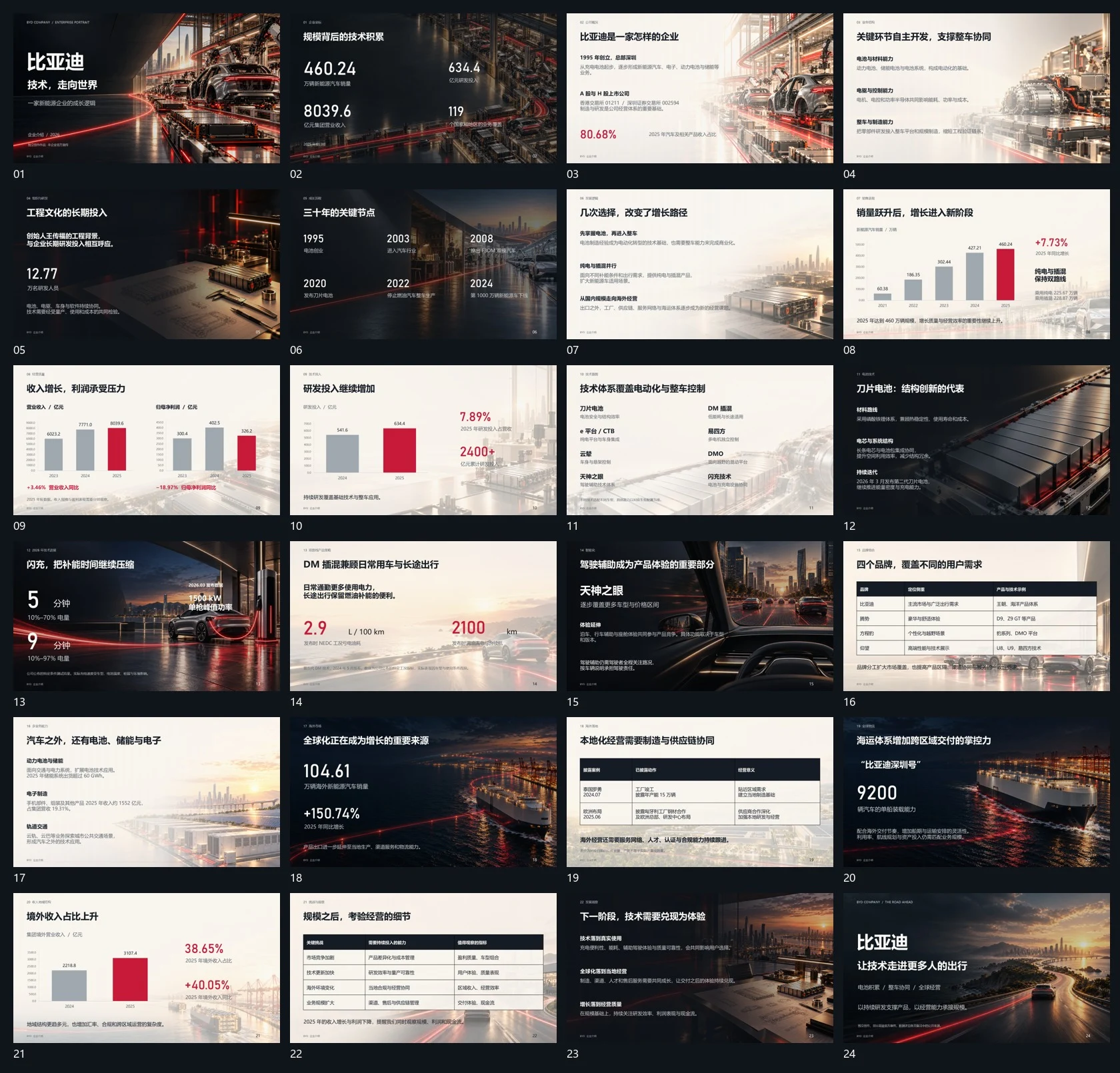 比亚迪：技术，走向世界（企业介绍PPT·可编辑） - 预览图1