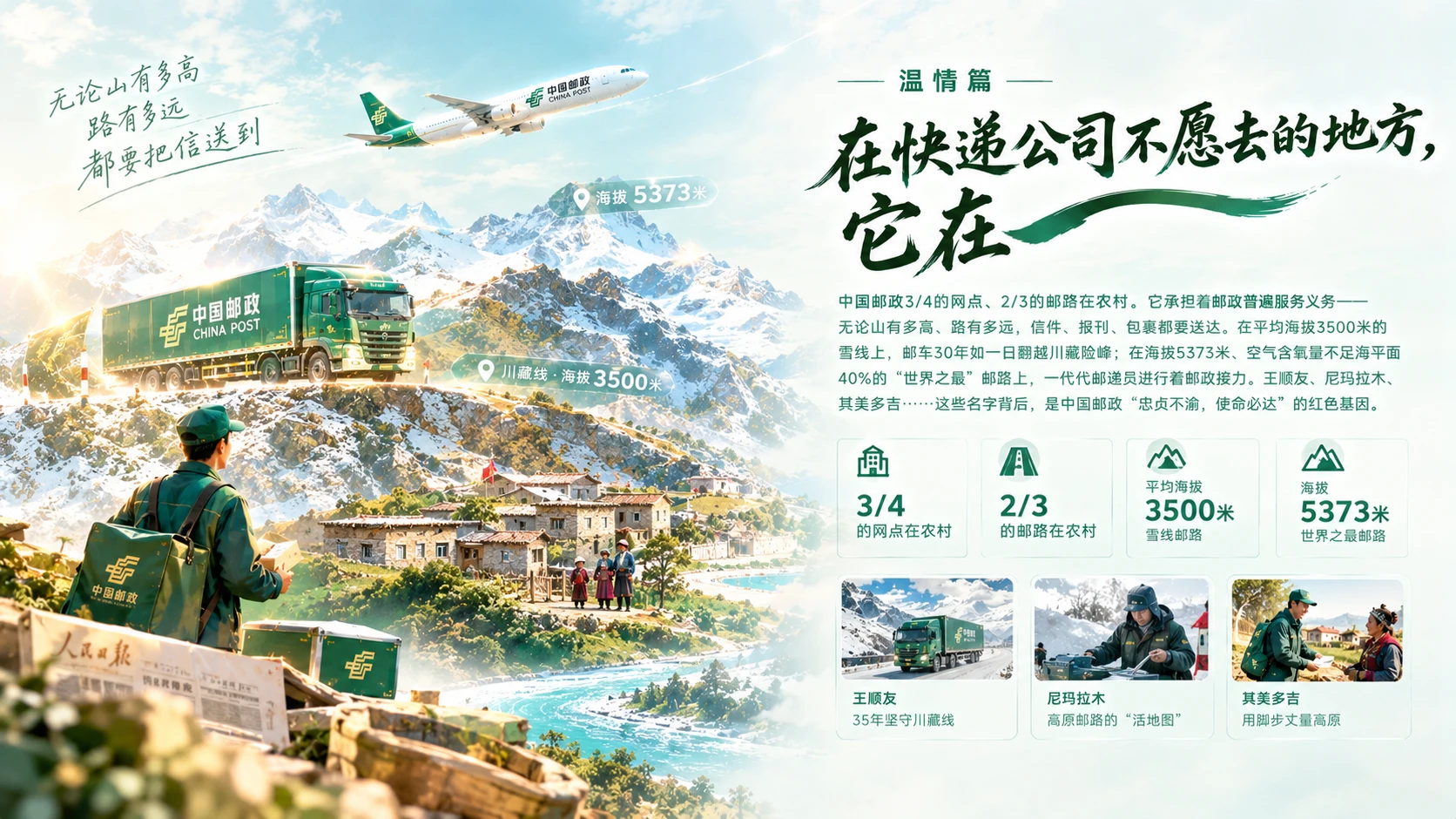 中国邮政，一个穿越三个世纪的国家队 - 预览图8