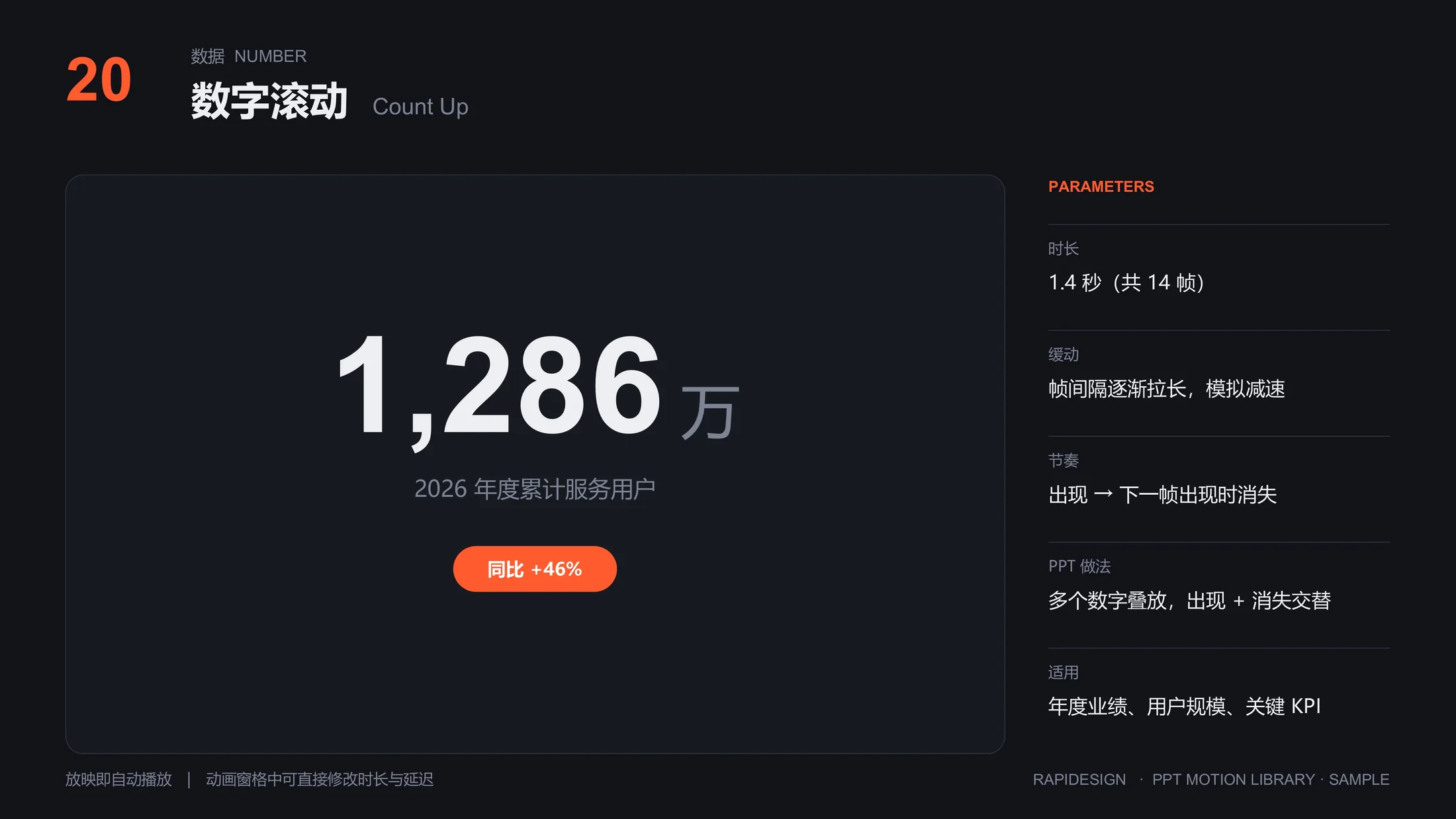 锐普PPT动效库丨500个原生PPT动画，直接编辑使用 - 预览图5