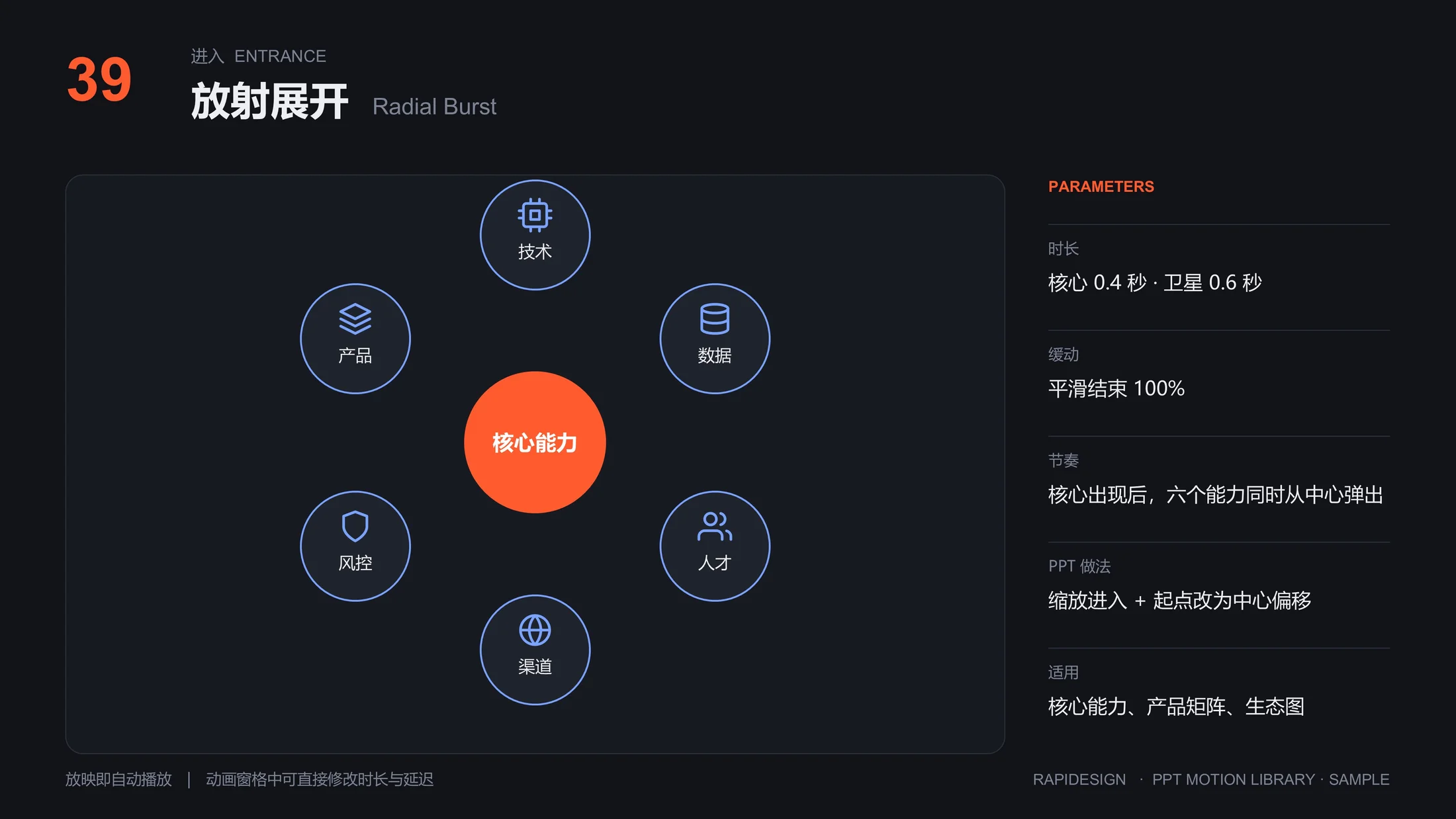 锐普PPT动效库丨500个原生PPT动画，直接编辑使用 - 预览图6