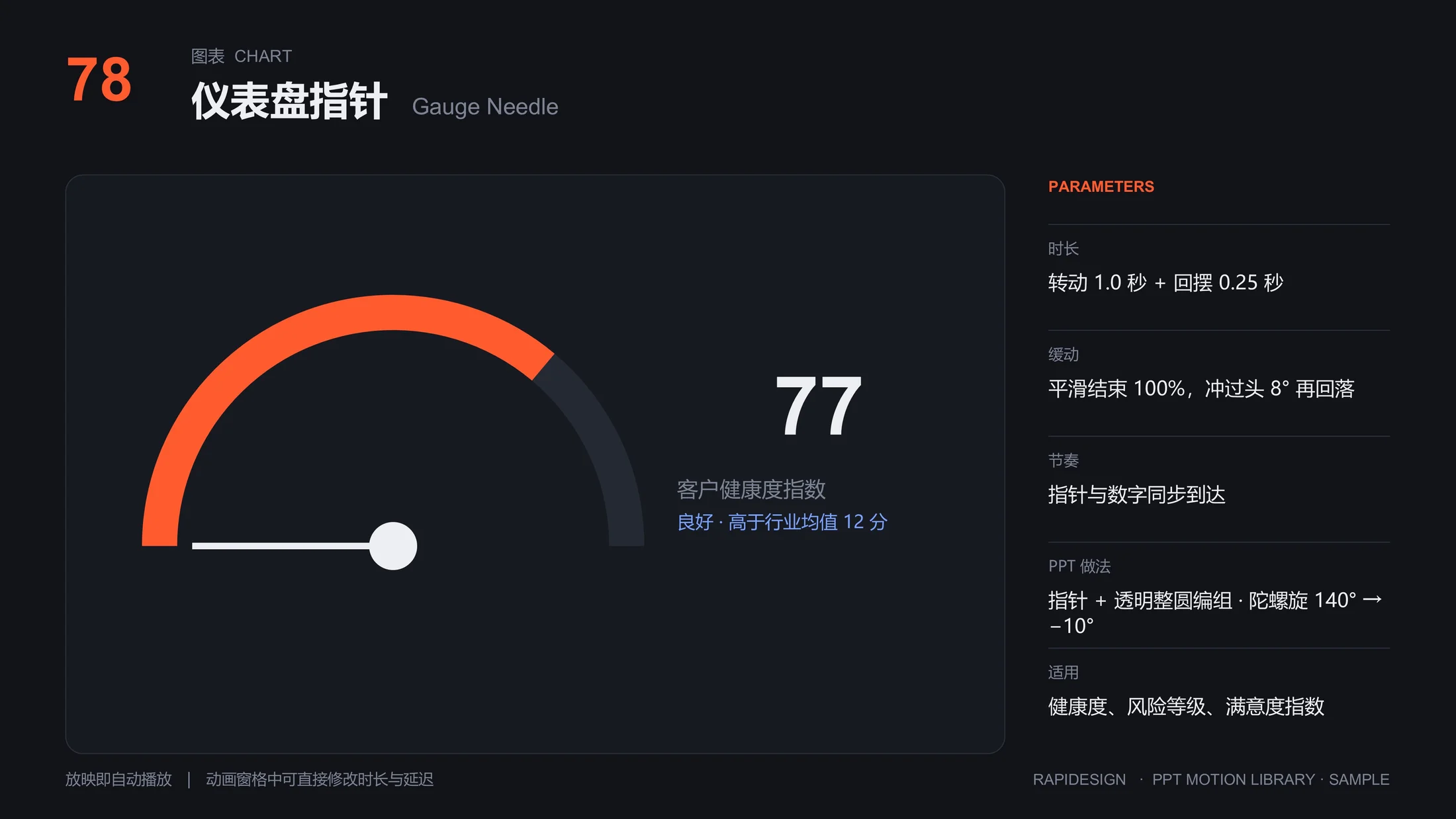 锐普PPT动效库丨500个原生PPT动画，直接编辑使用 - 预览图7