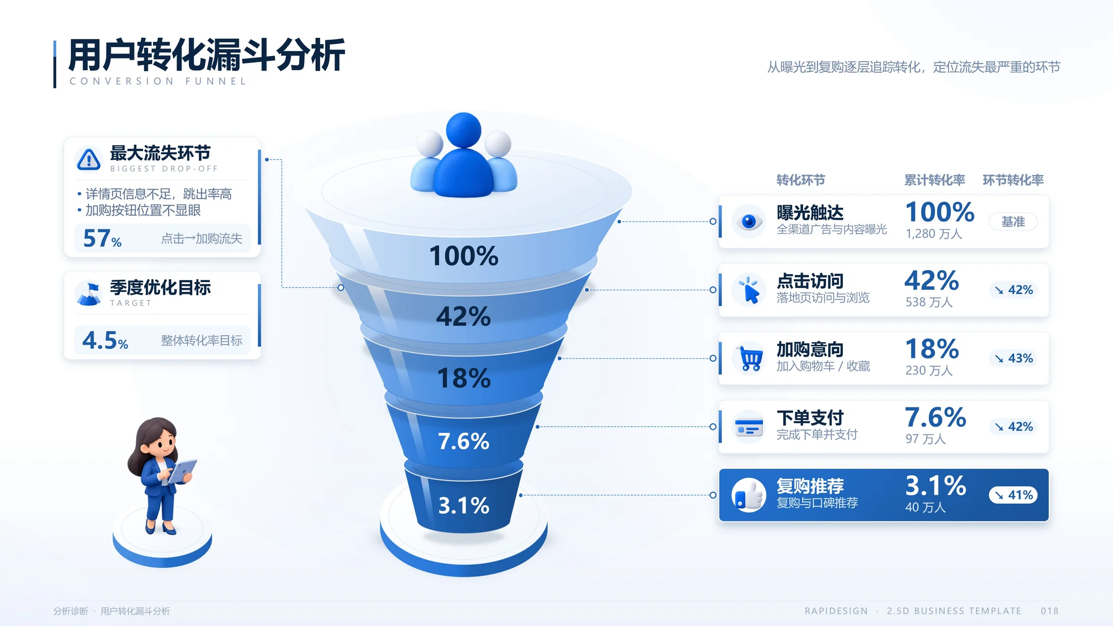 2.5D商务PPT模板库223张（完全可编辑） - 预览图6
