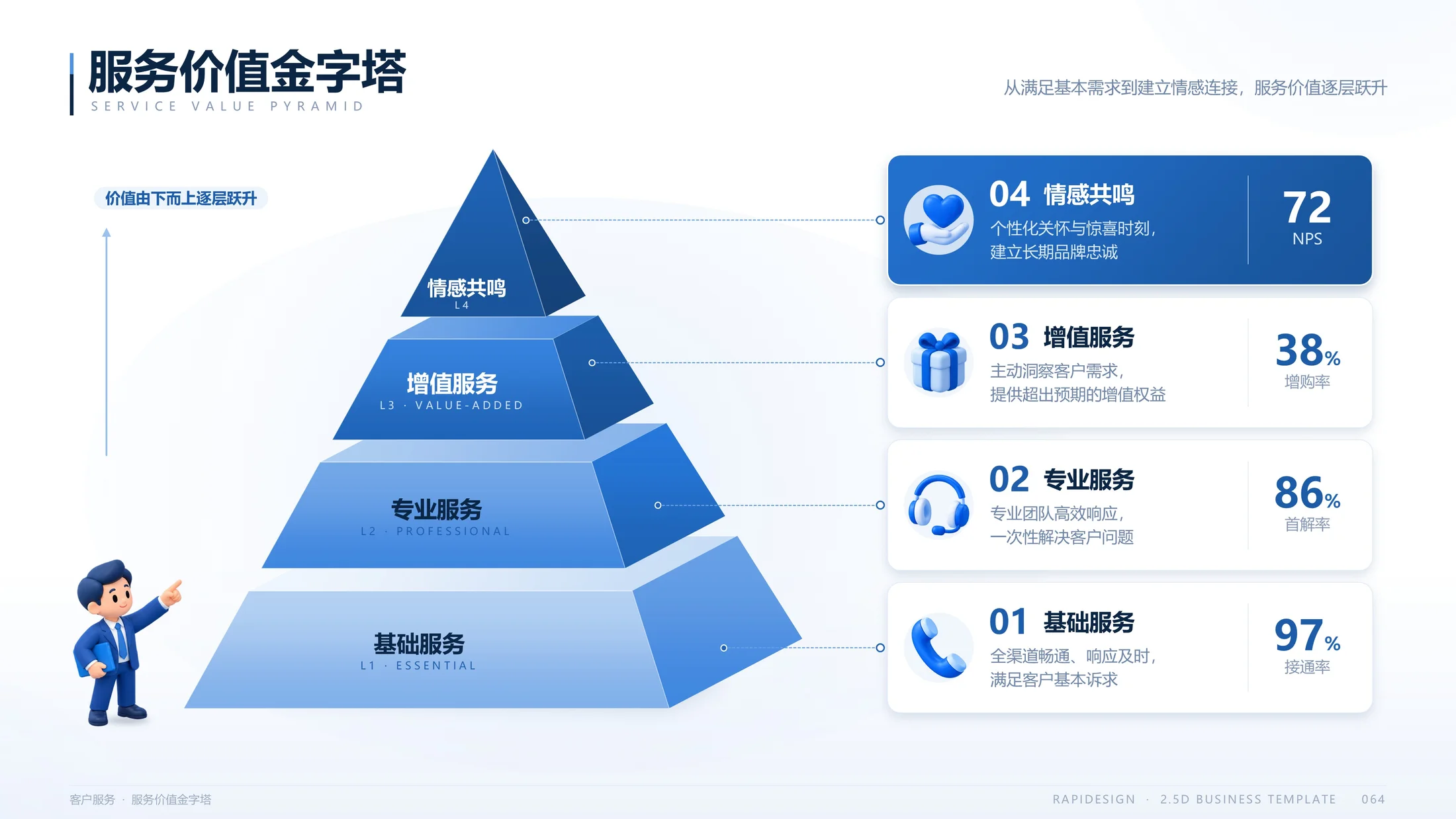 2.5D商务PPT模板库223张（完全可编辑） - 预览图7