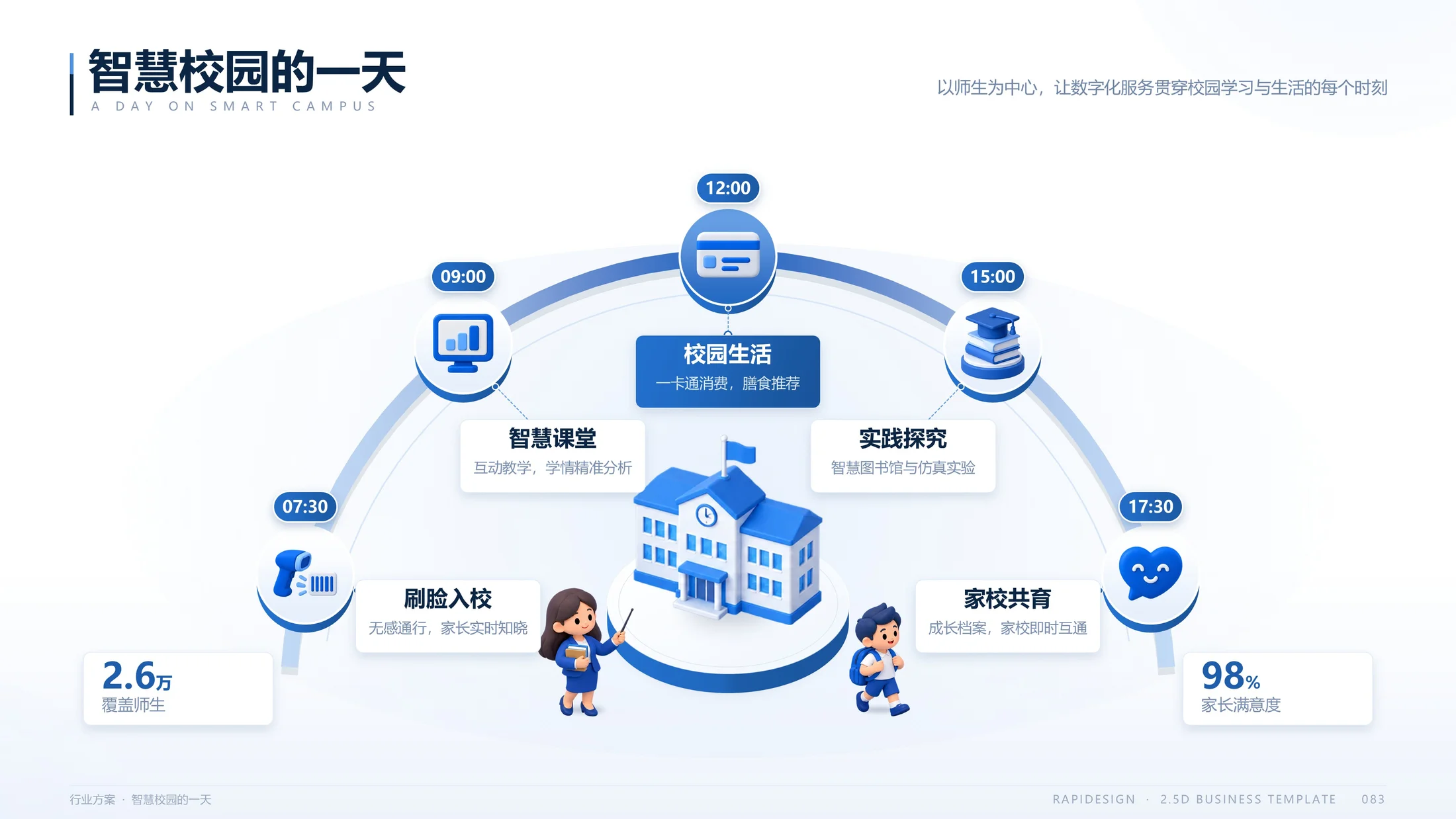 2.5D商务PPT模板库223张（完全可编辑） - 预览图8