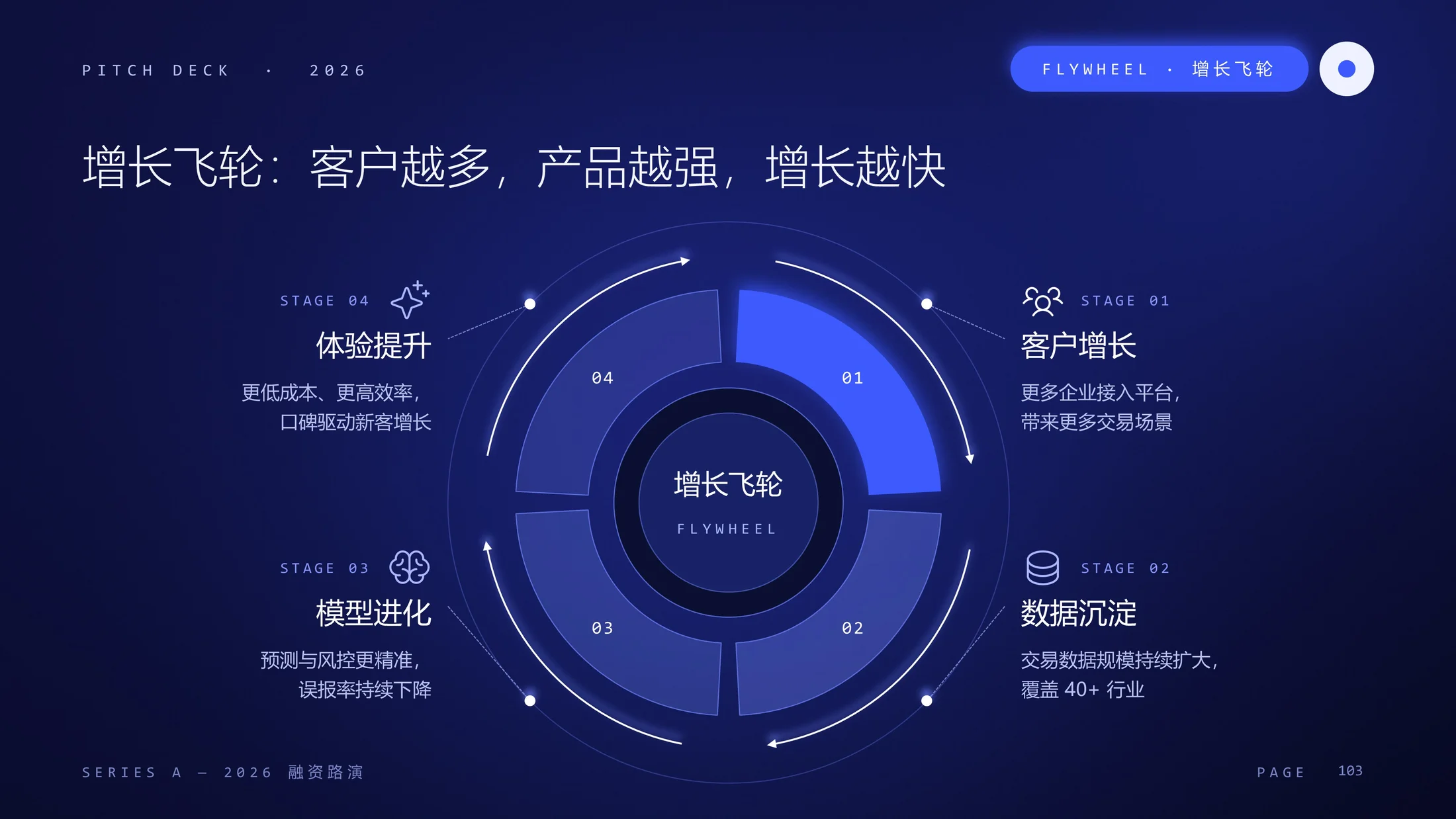 深蓝科技风 · 融资路演PPT模板库｜225页全套可编辑 - 预览图11
