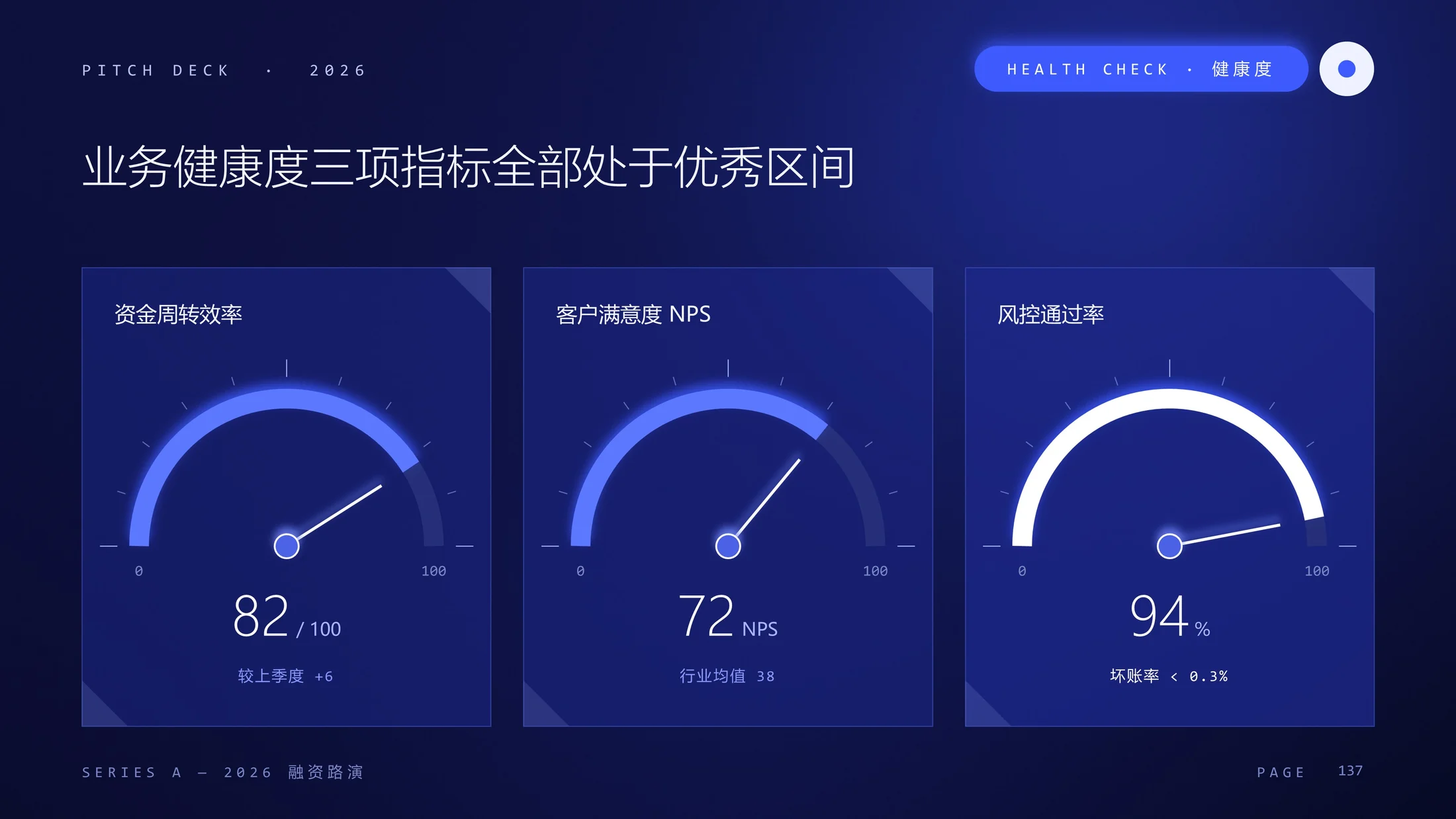 深蓝科技风 · 融资路演PPT模板库｜225页全套可编辑 - 预览图12