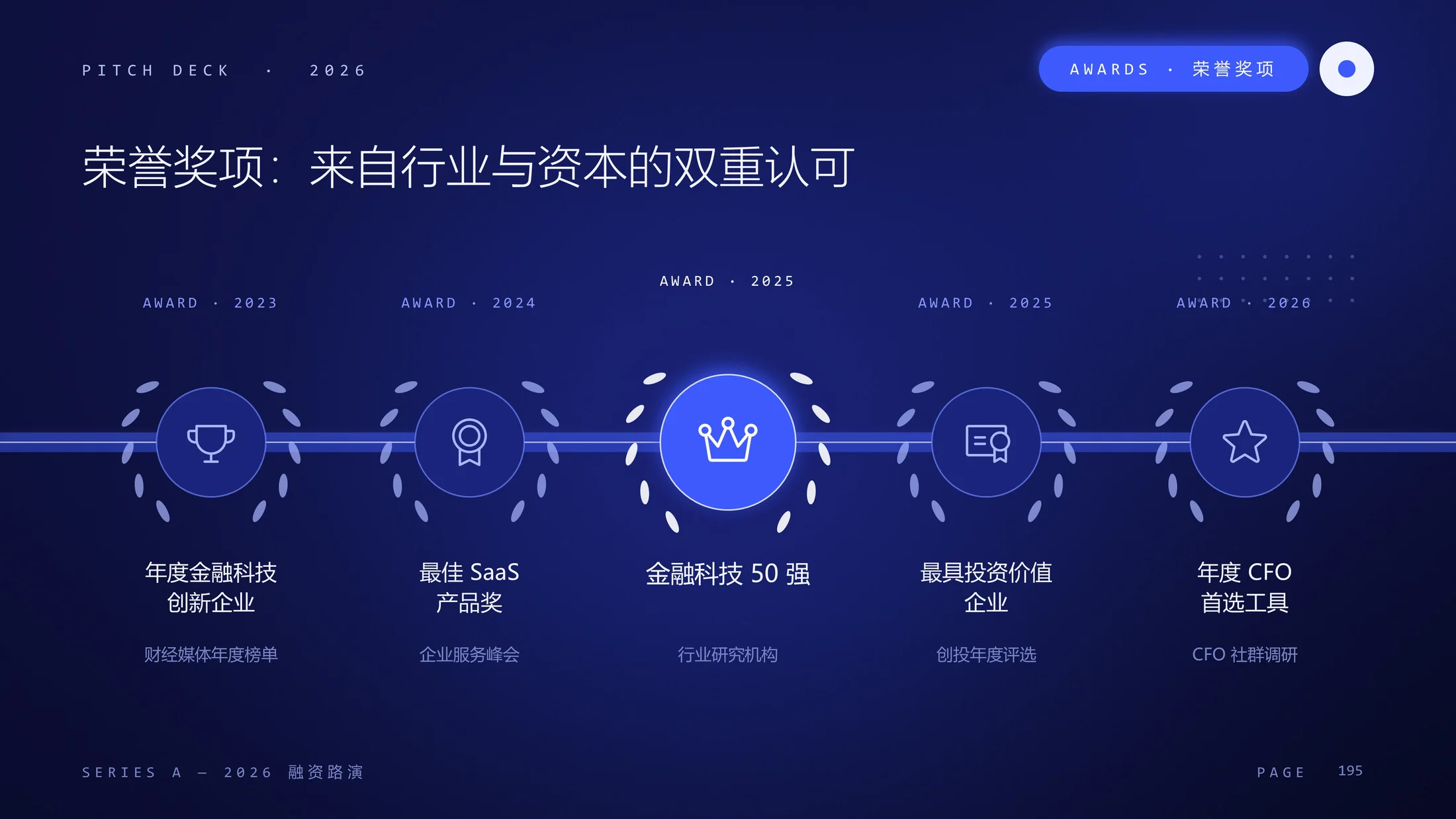 深蓝科技风 · 融资路演PPT模板库｜225页全套可编辑 - 预览图13