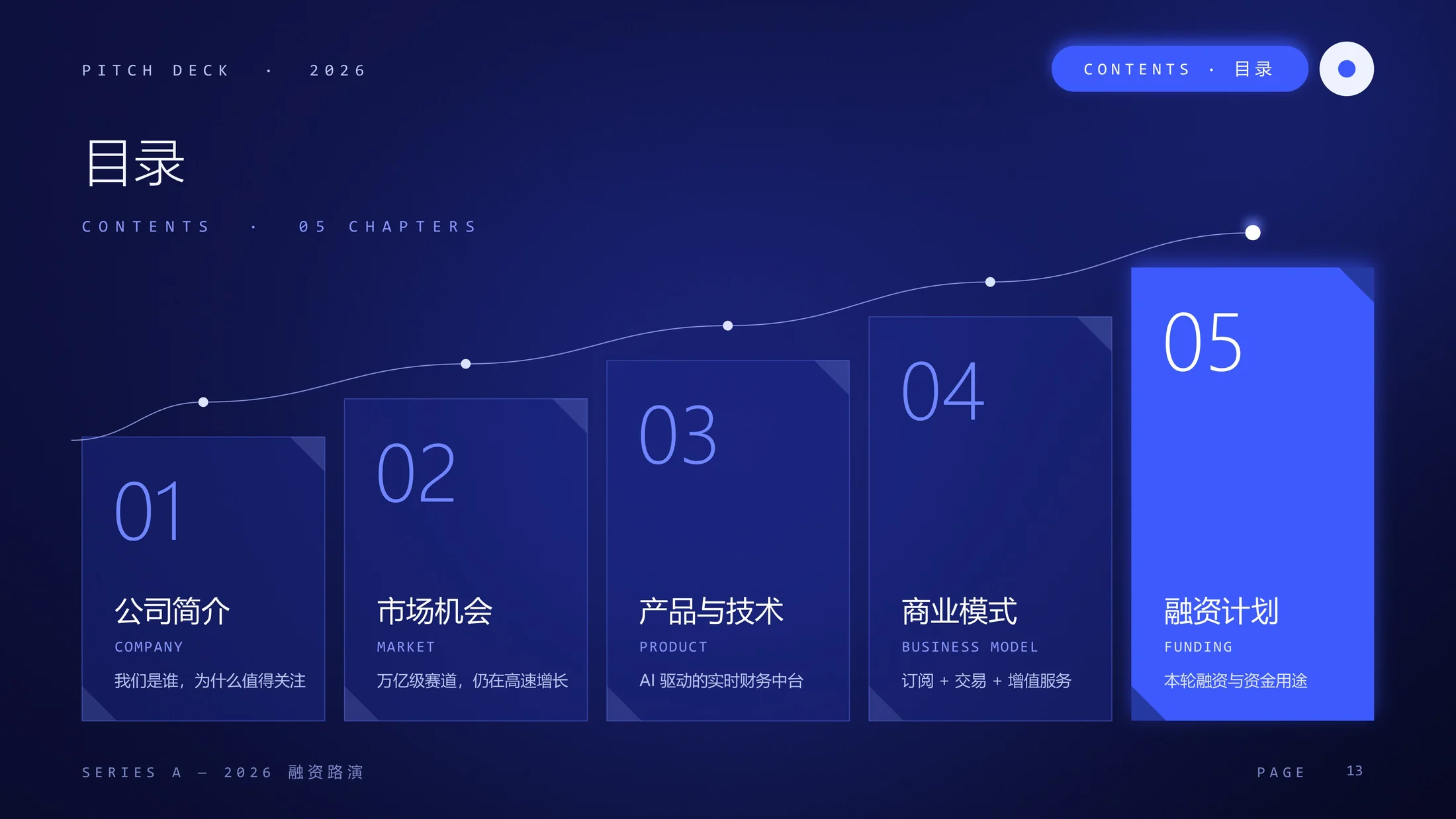 深蓝科技风 · 融资路演PPT模板库｜225页全套可编辑 - 预览图3