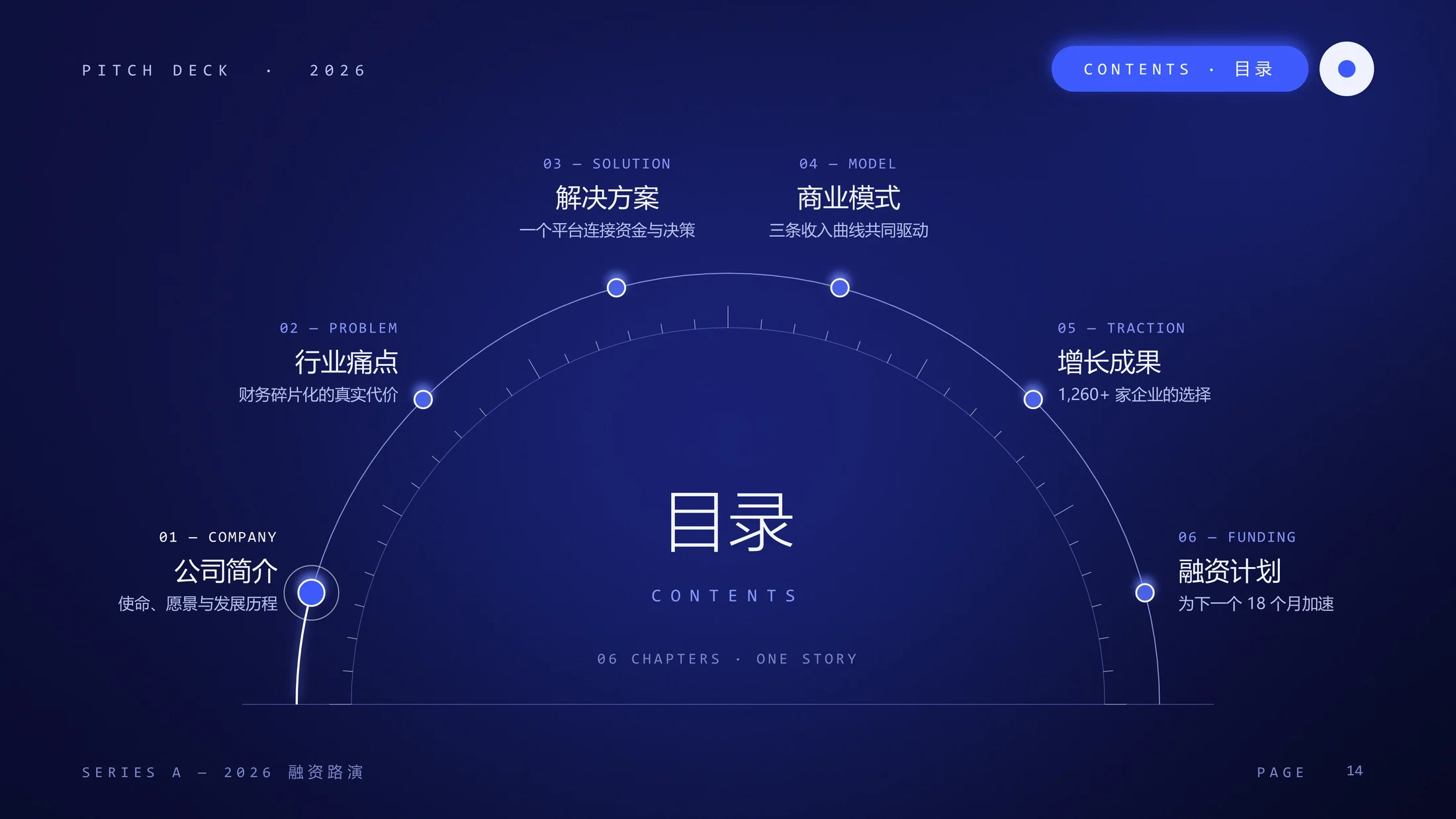 深蓝科技风 · 融资路演PPT模板库｜225页全套可编辑 - 预览图4