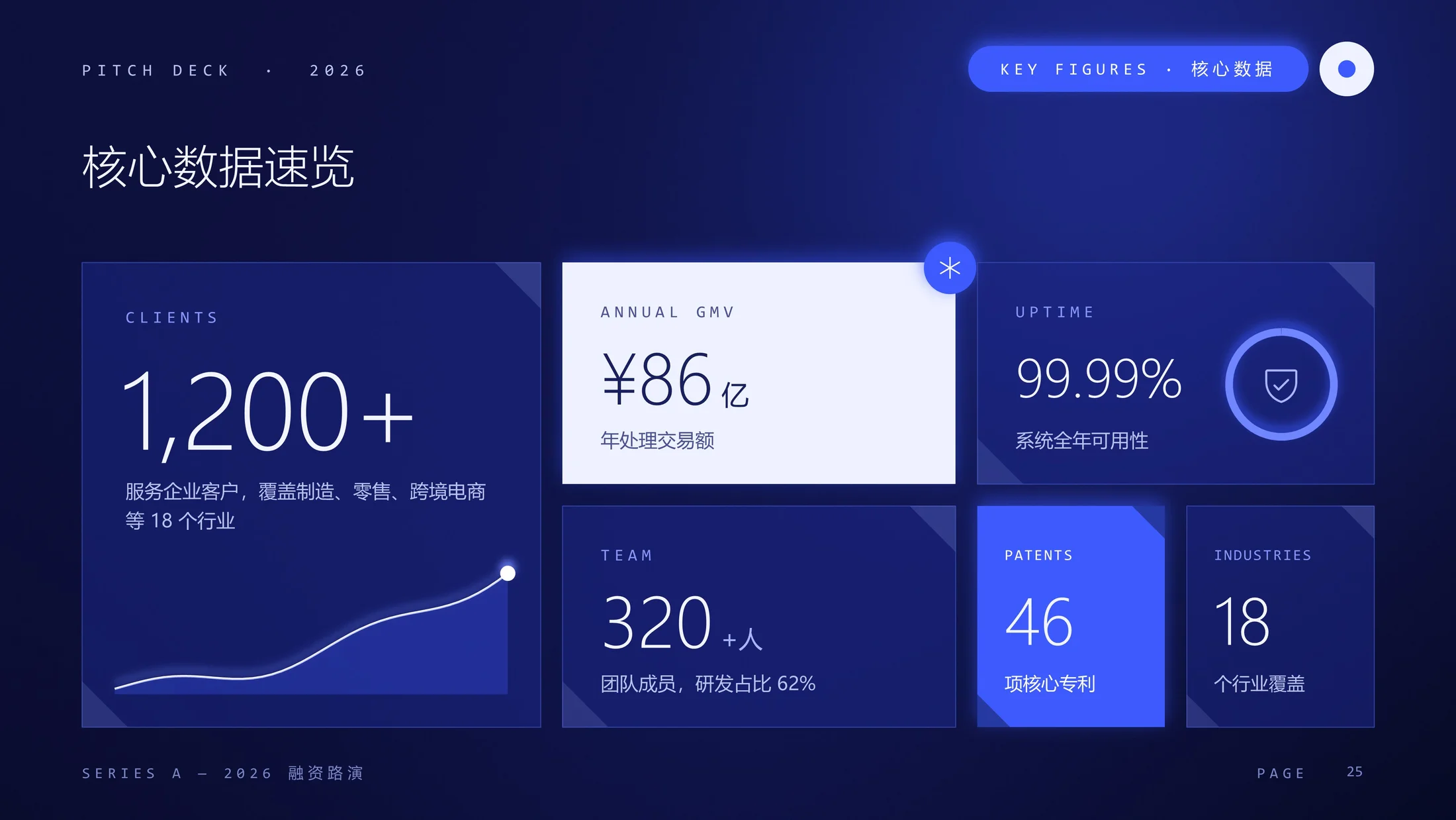 深蓝科技风 · 融资路演PPT模板库｜225页全套可编辑 - 预览图5