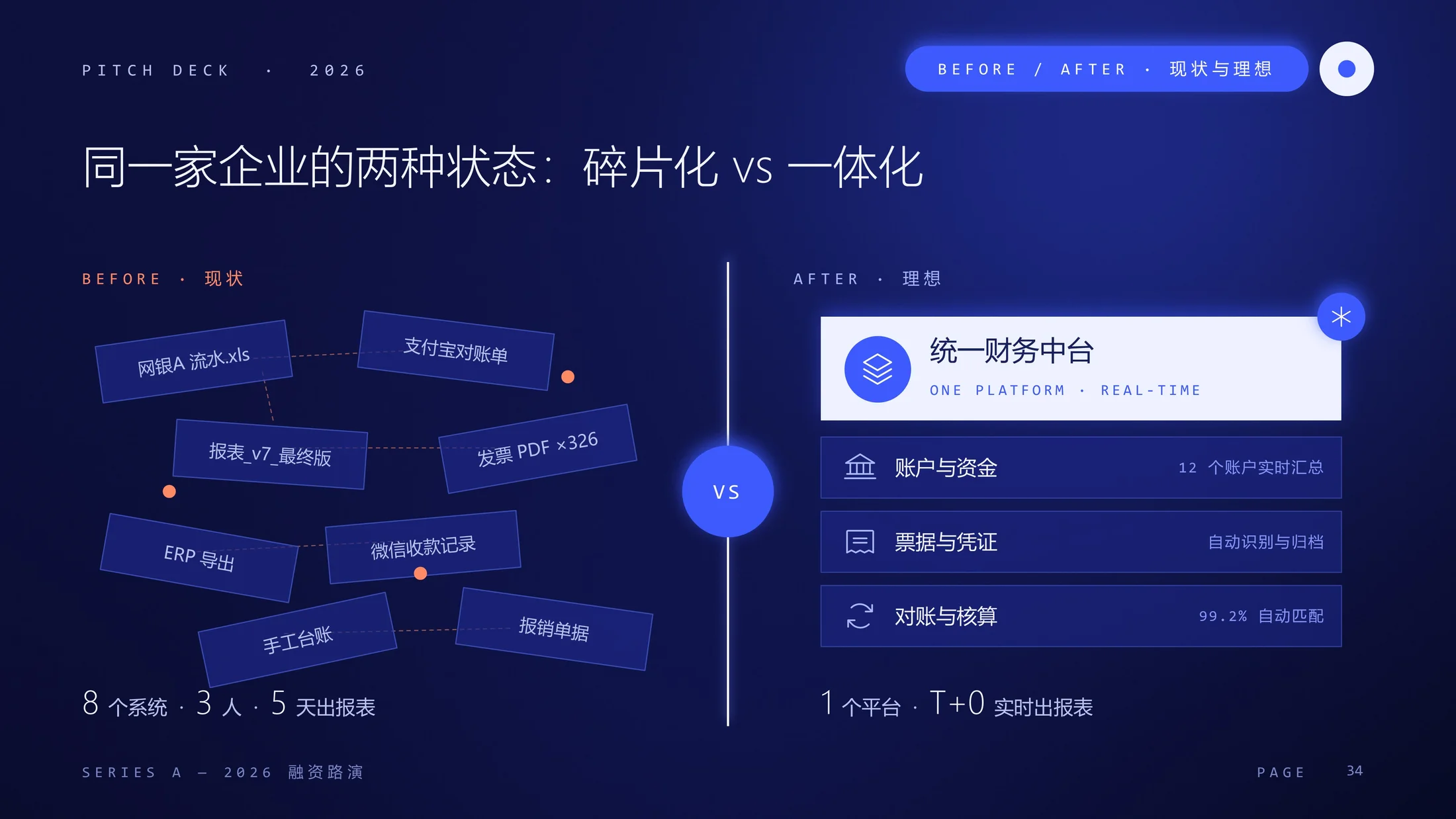 深蓝科技风 · 融资路演PPT模板库｜225页全套可编辑 - 预览图7