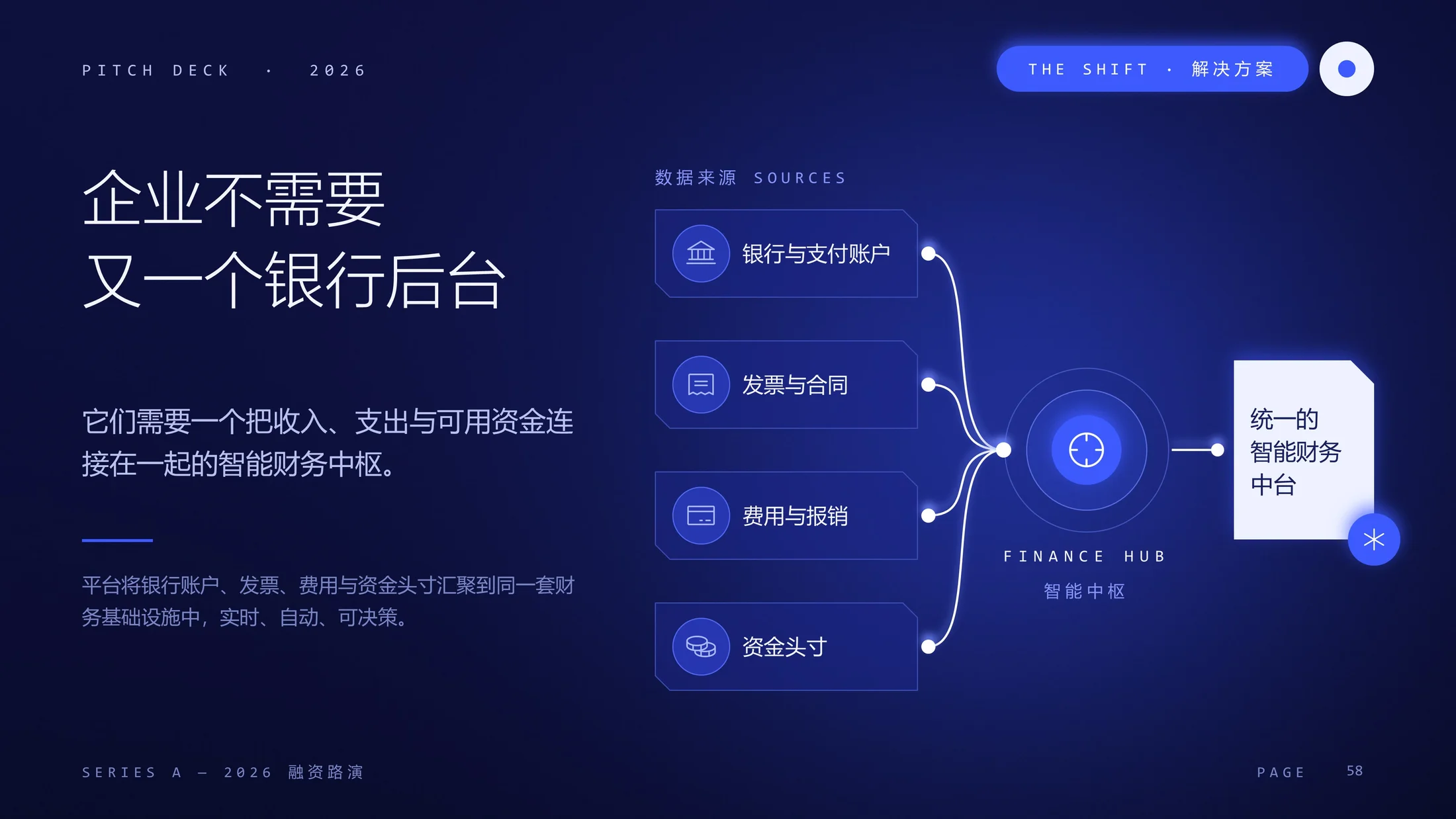 深蓝科技风 · 融资路演PPT模板库｜225页全套可编辑 - 预览图8