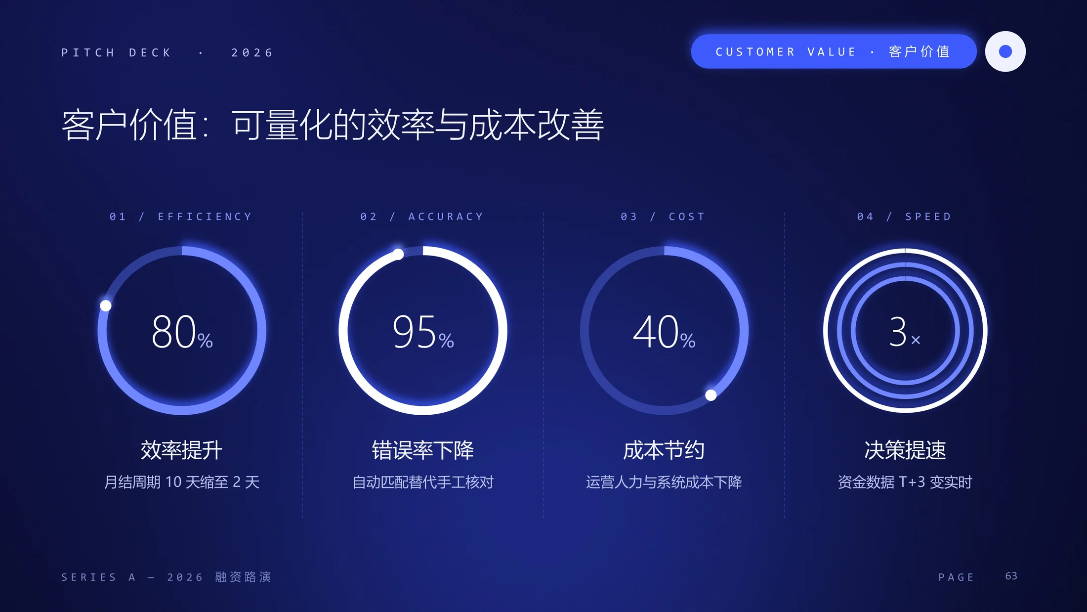 深蓝科技风 · 融资路演PPT模板库｜225页全套可编辑 - 预览图9