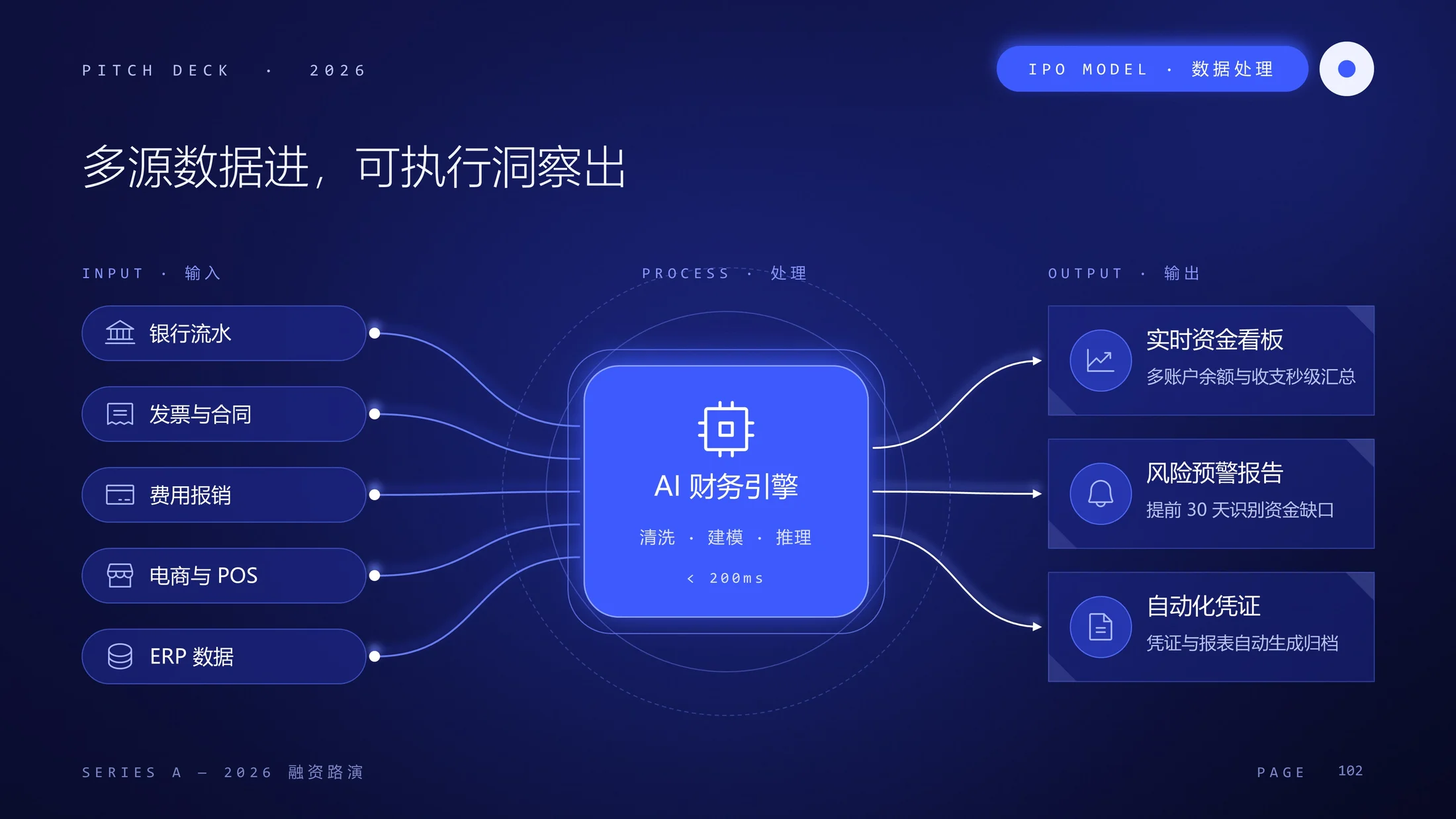 深蓝科技风 · 融资路演PPT模板库｜225页全套可编辑 - 预览图10