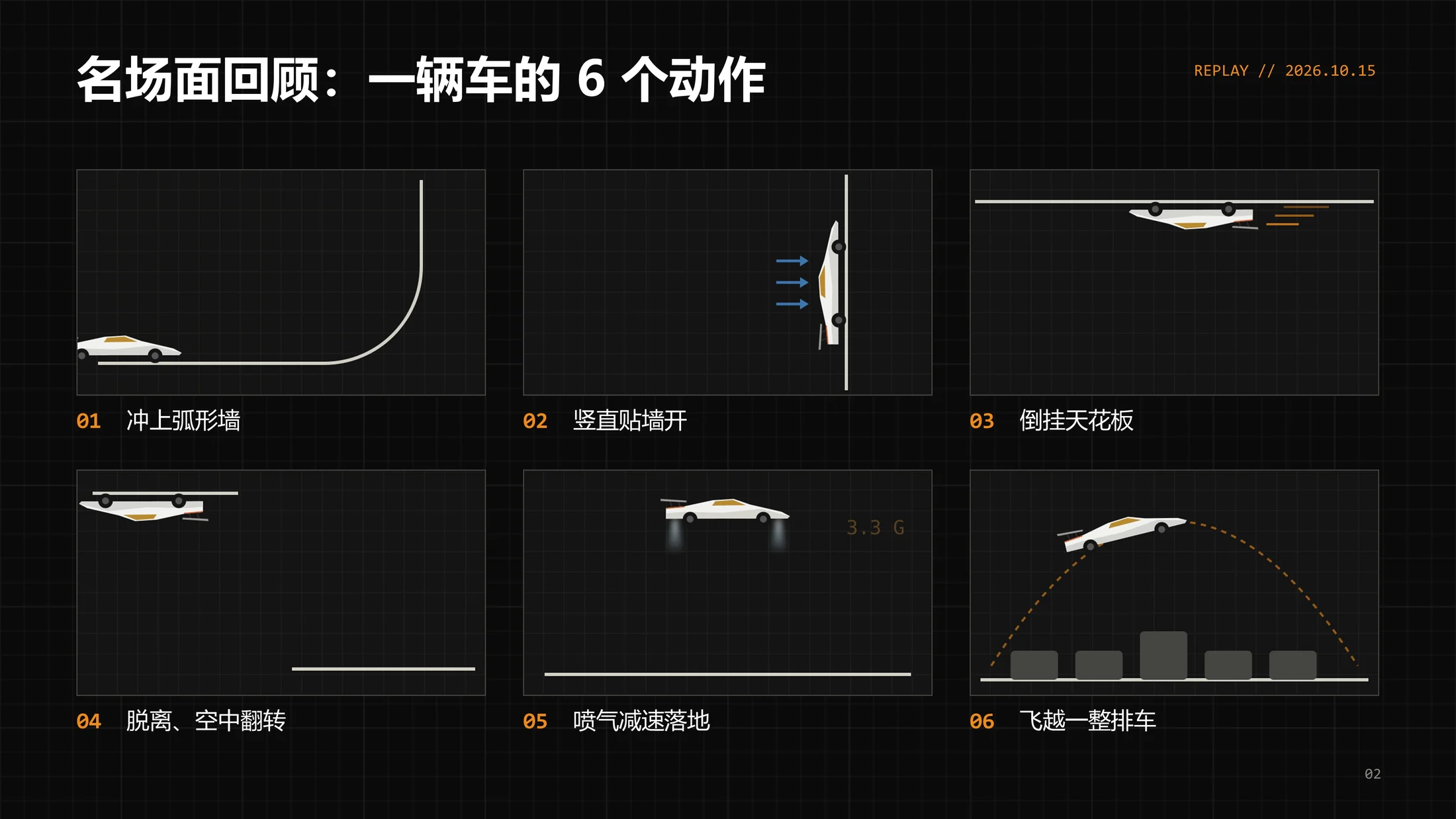 一个PPT讲透-为啥马斯克的Roadster跑车能“飞”？（可编辑动画PPT） - 预览图1